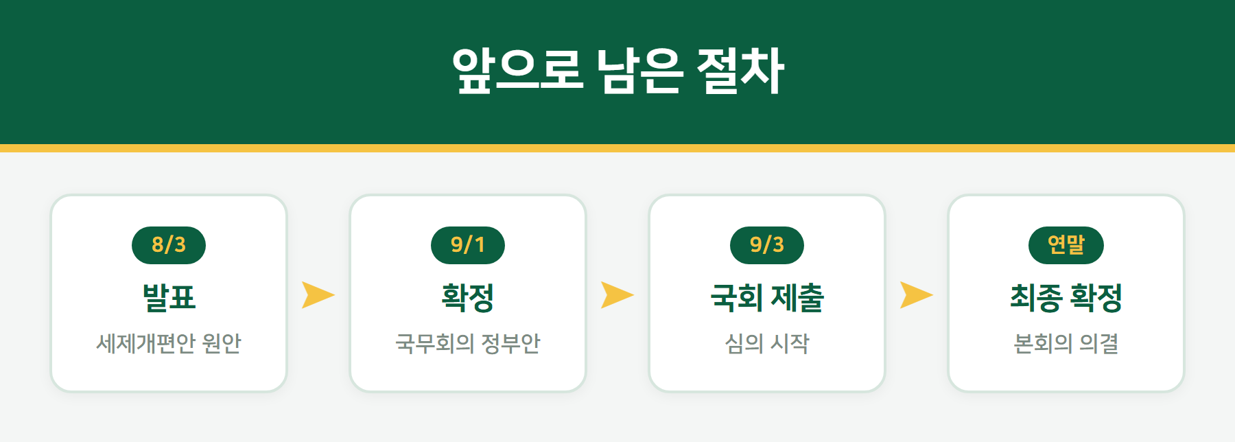 세제개편안 국회 심의 일정