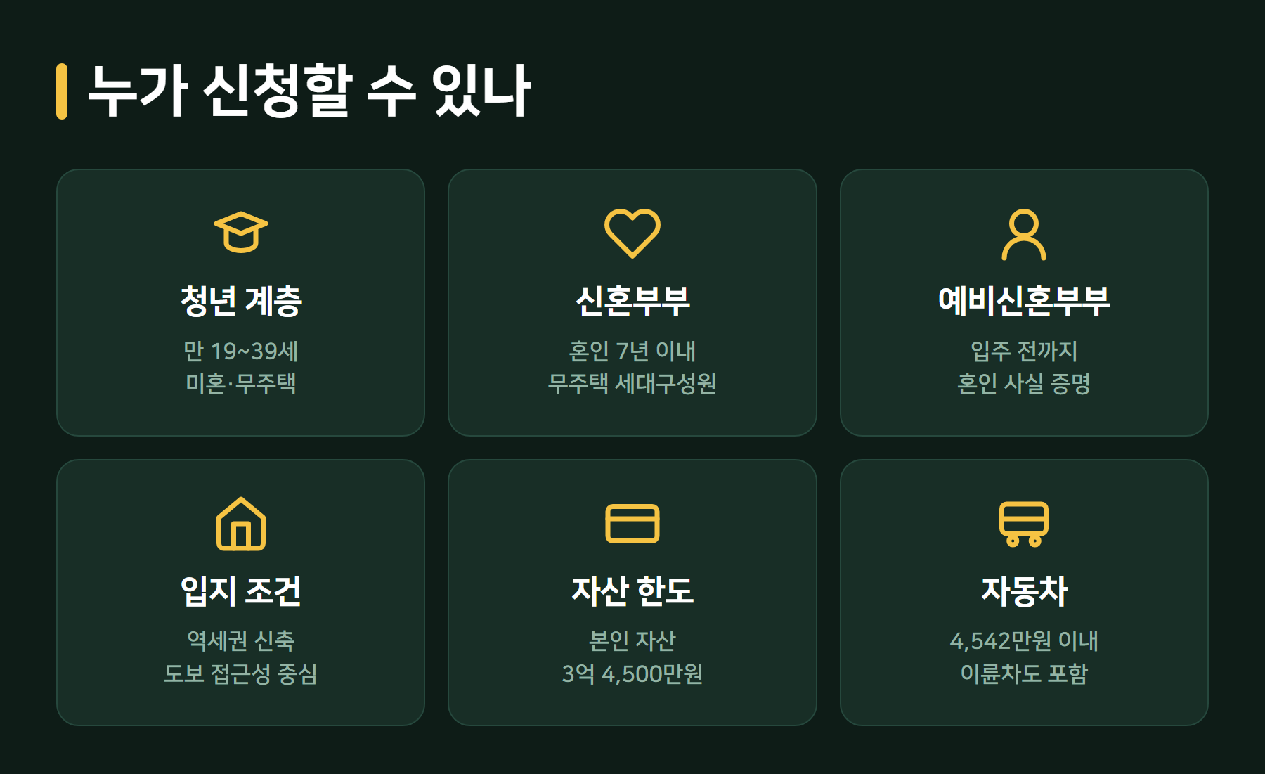 청년안심주택 신청 대상