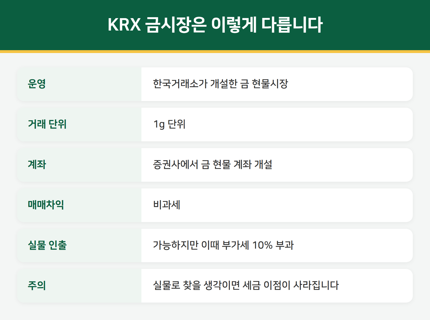 KRX 금시장 특징