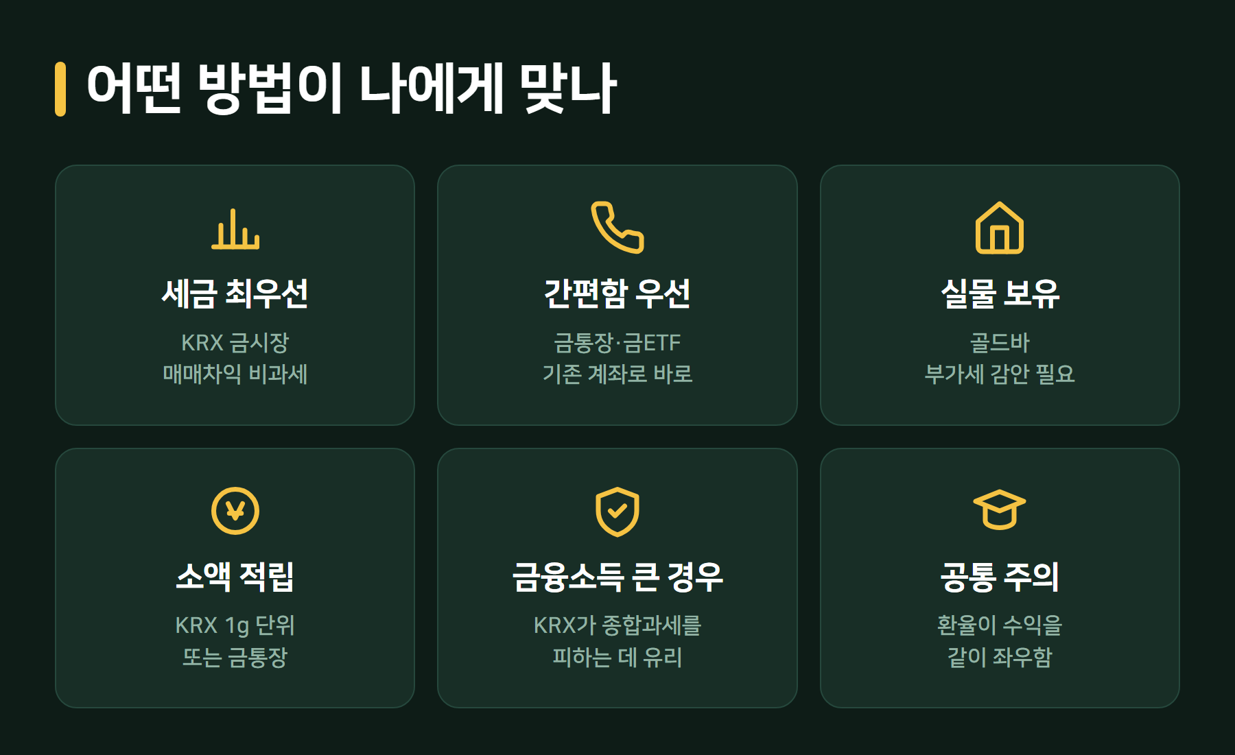 금 투자 방법 선택
