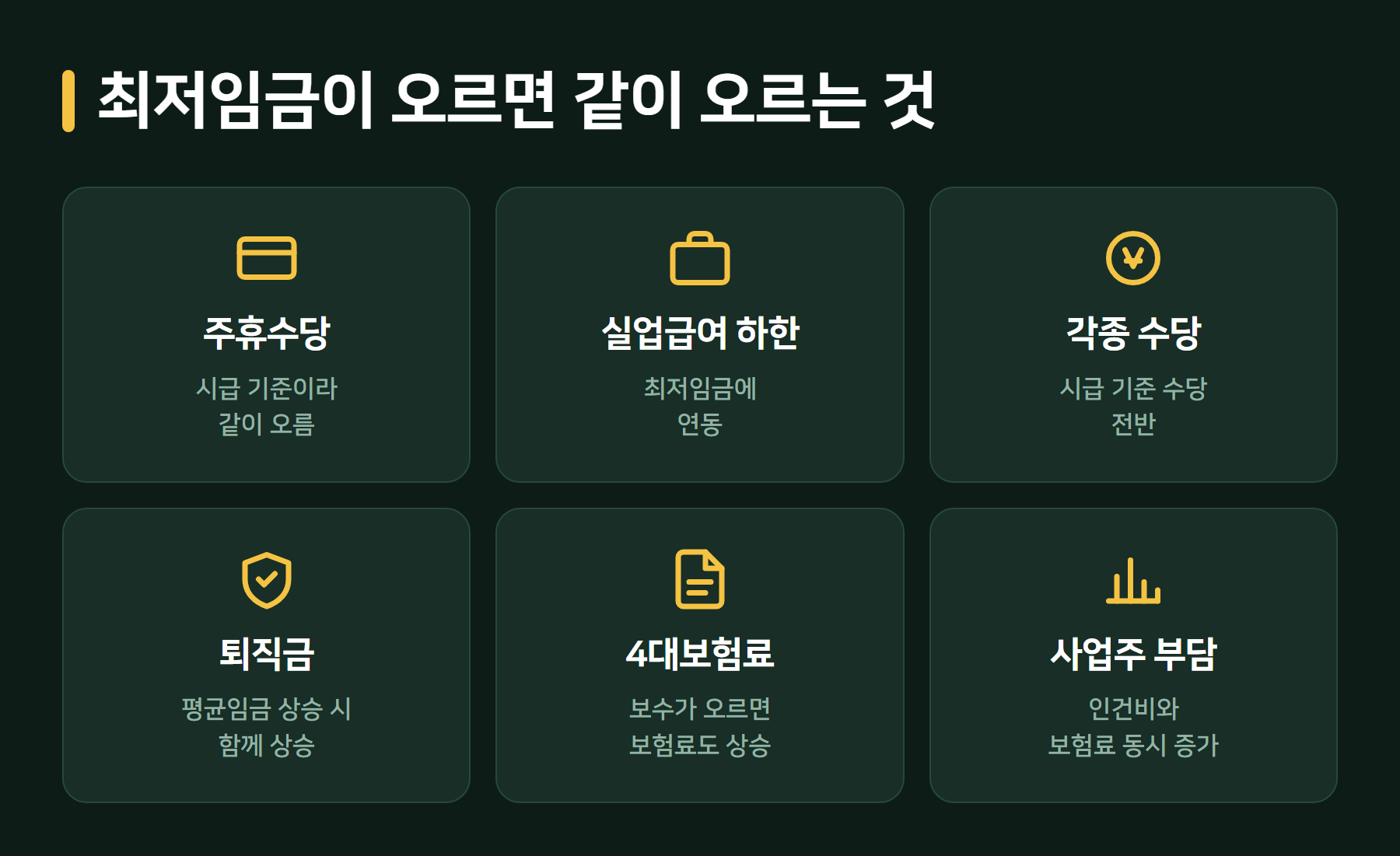 최저임금 인상의 연쇄 효과