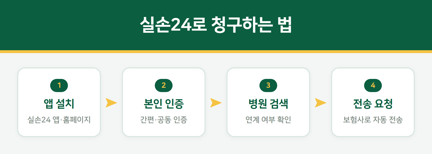 실손24 청구 방법