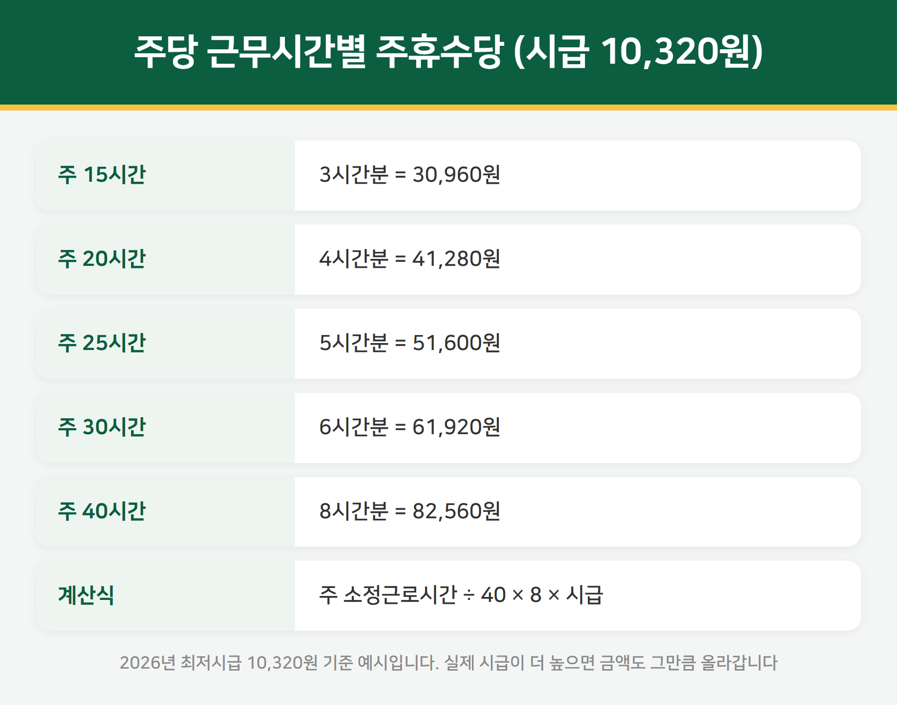 주휴수당 계산 표
