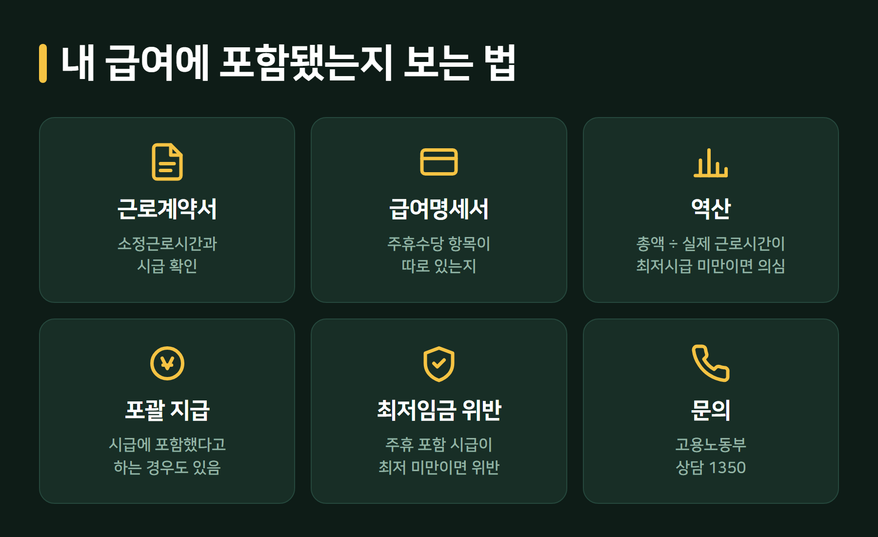 주휴수당 포함 여부 확인
