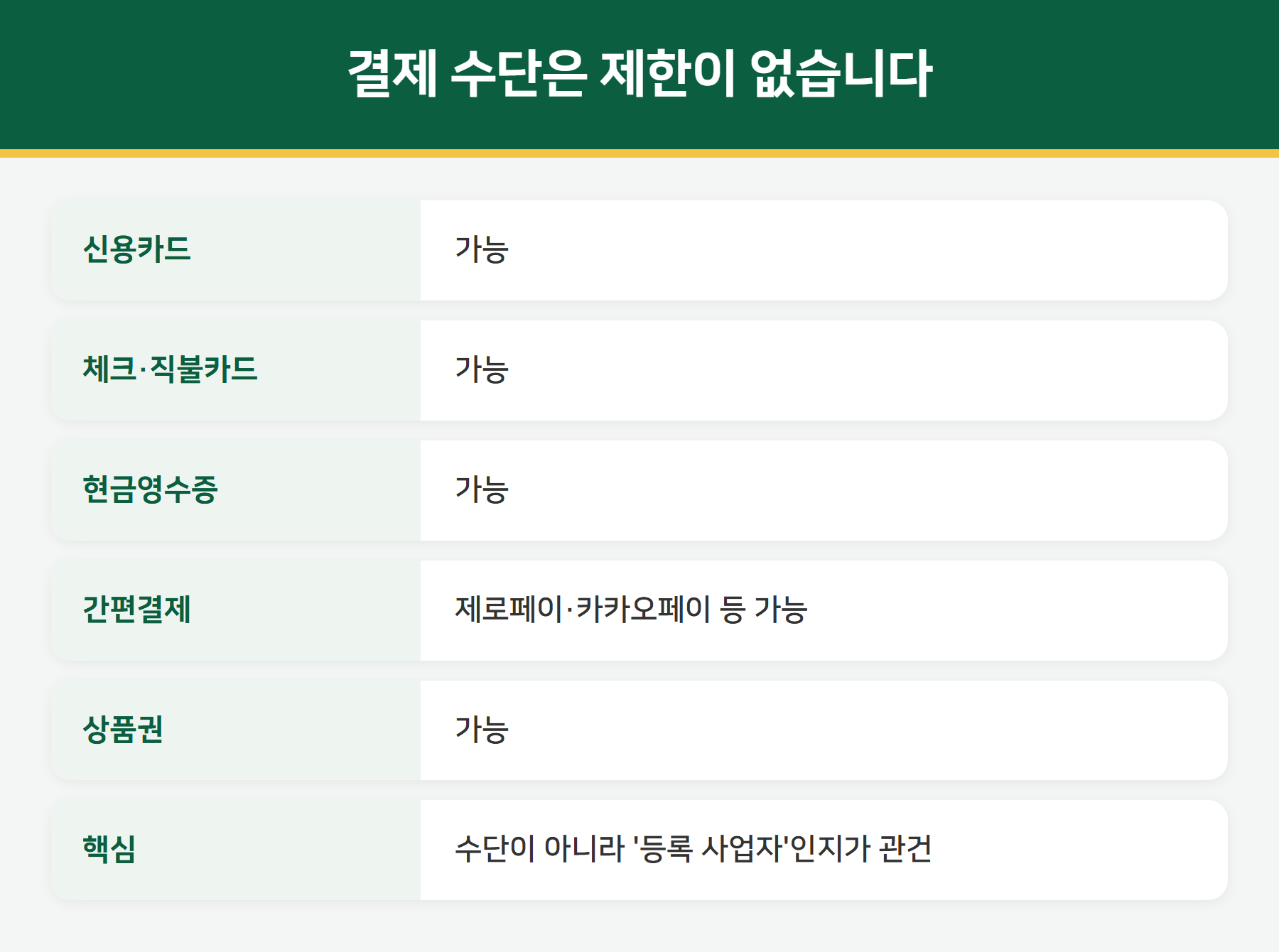 문화비 소득공제 결제 수단