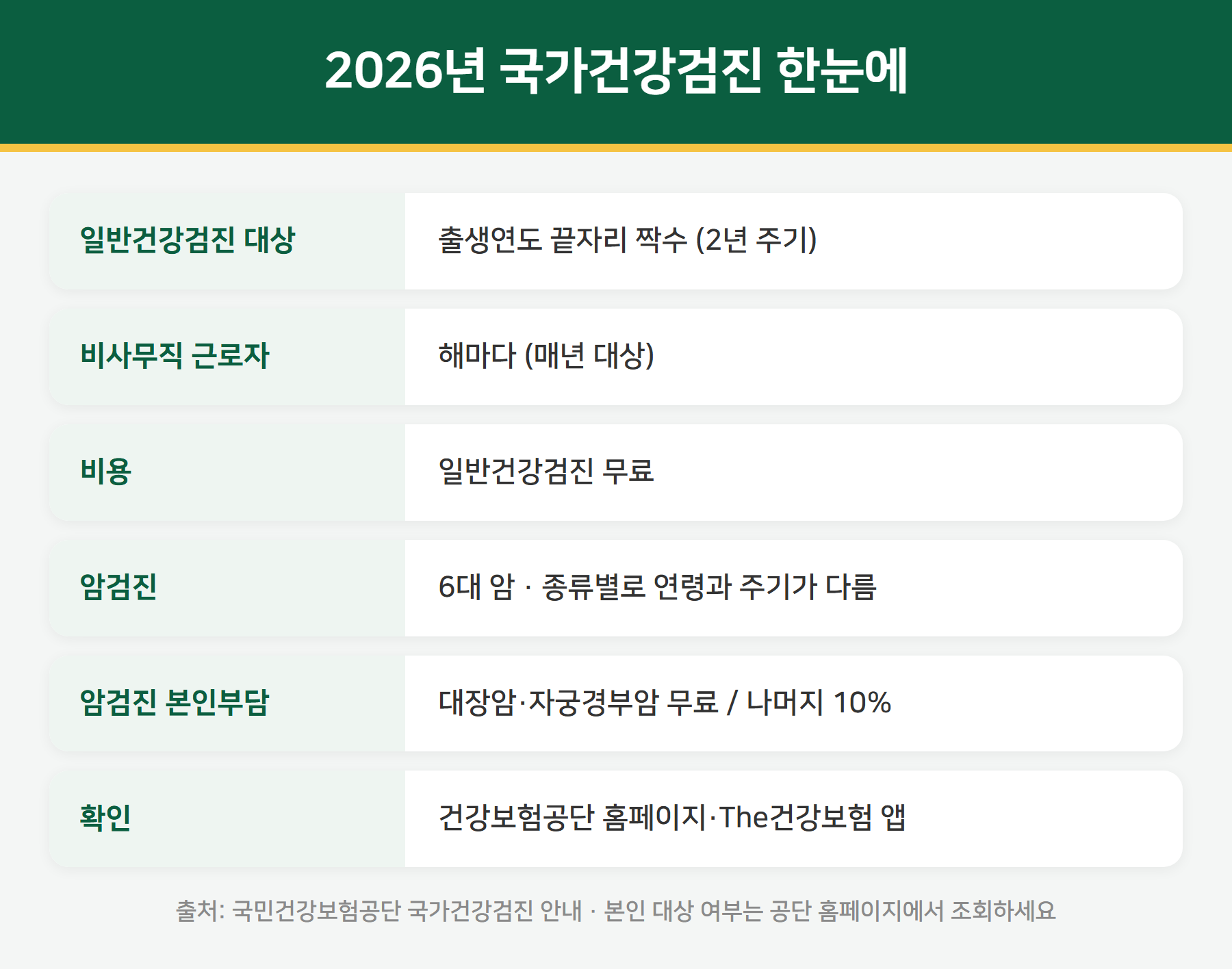 국가건강검진 요약
