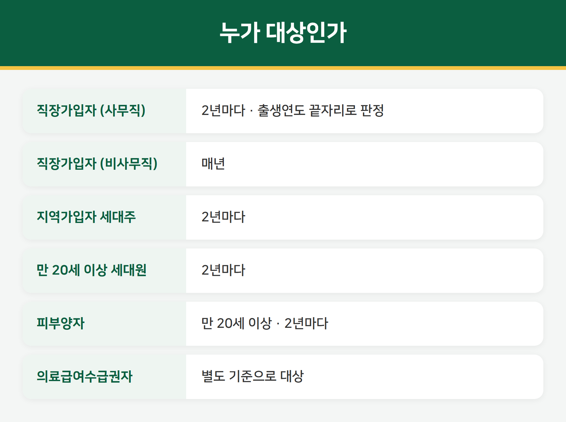 국가건강검진 대상자