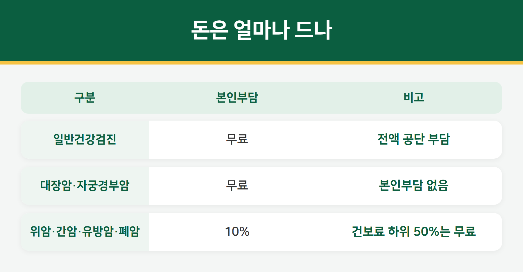 건강검진 비용