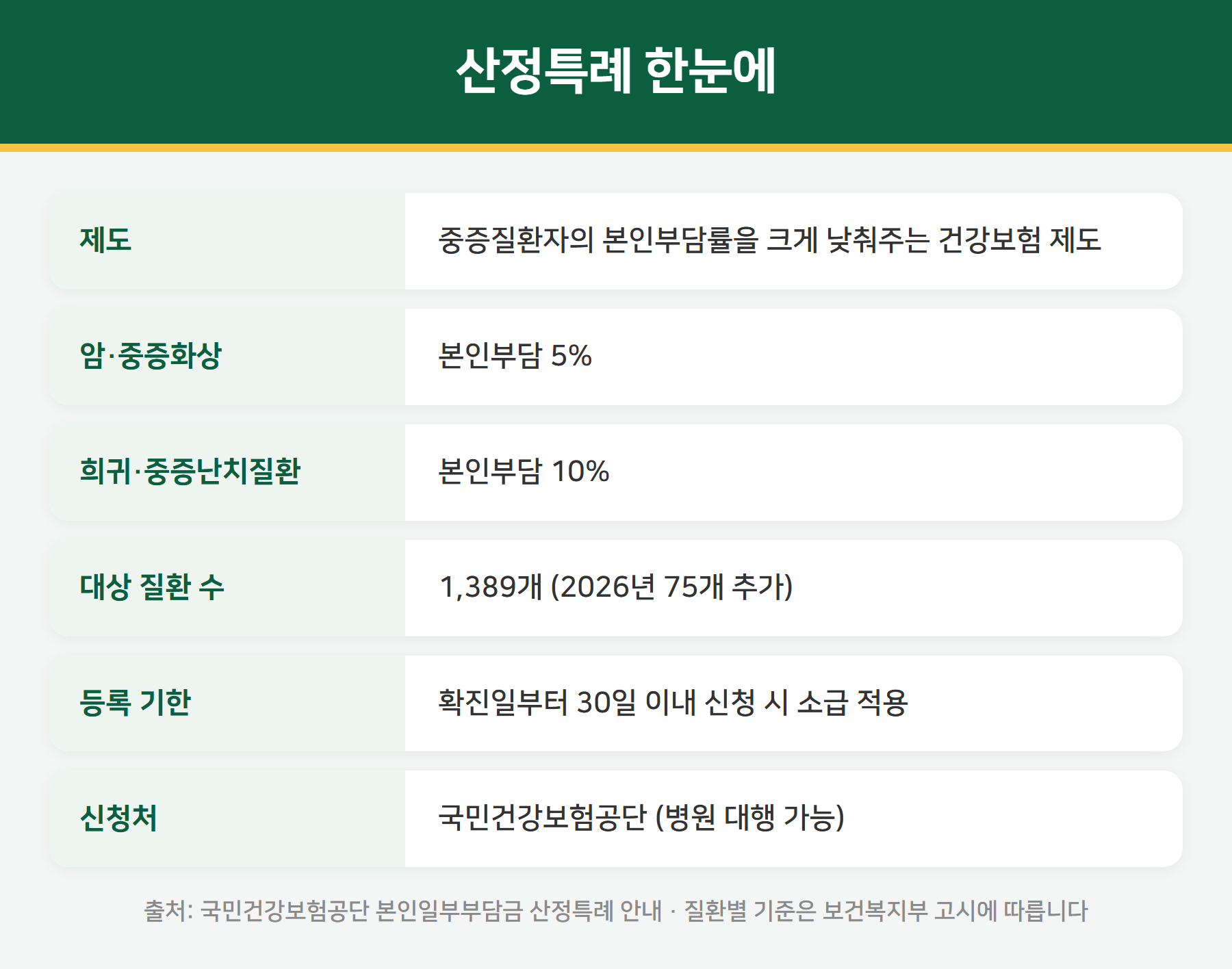 산정특례 요약