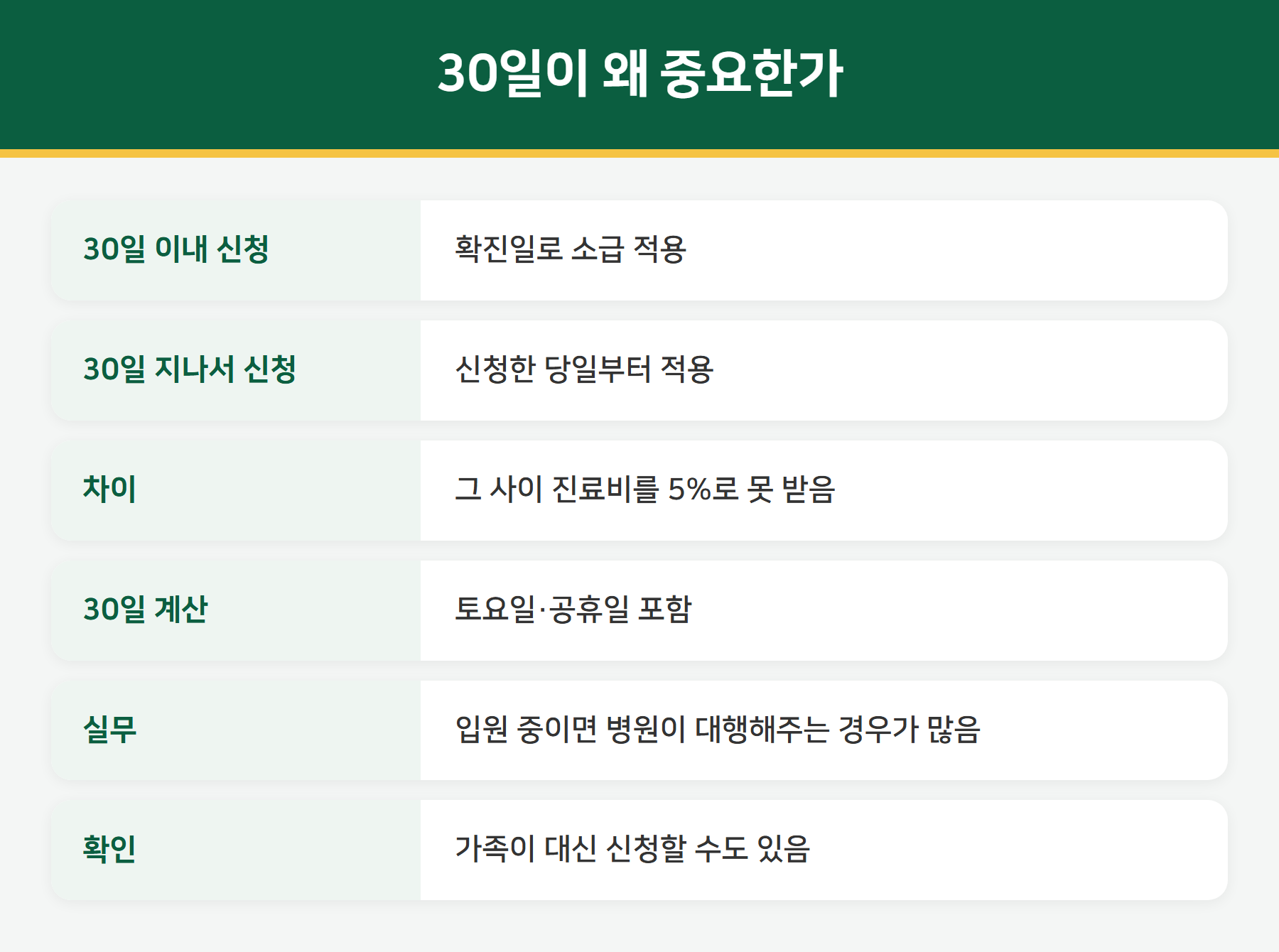 산정특례 30일 등록 기한