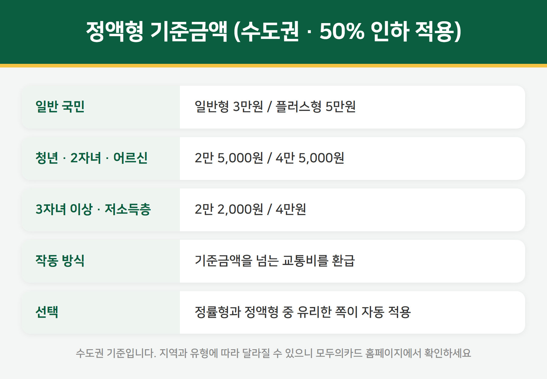 정액형 기준금액
