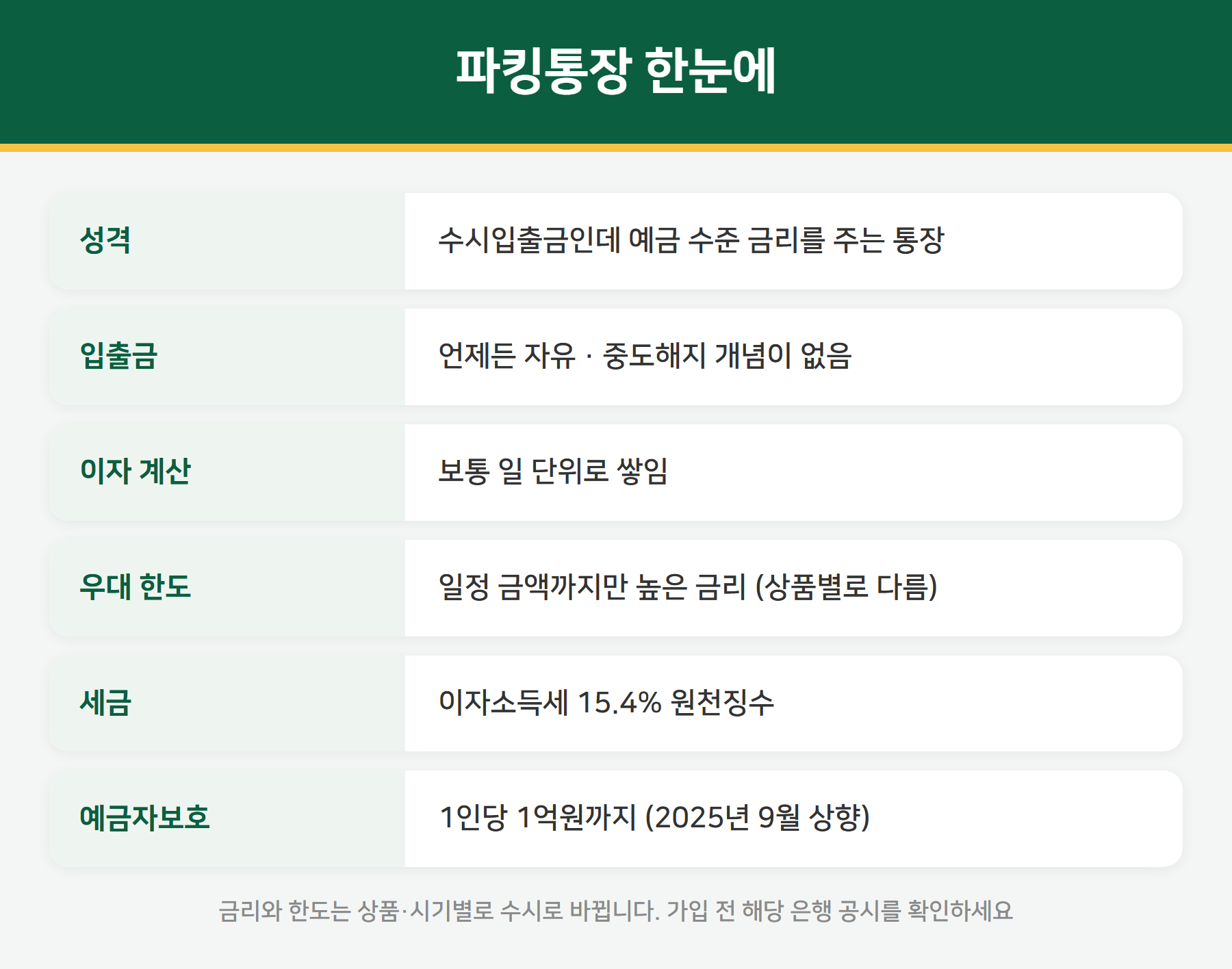 파킹통장 요약