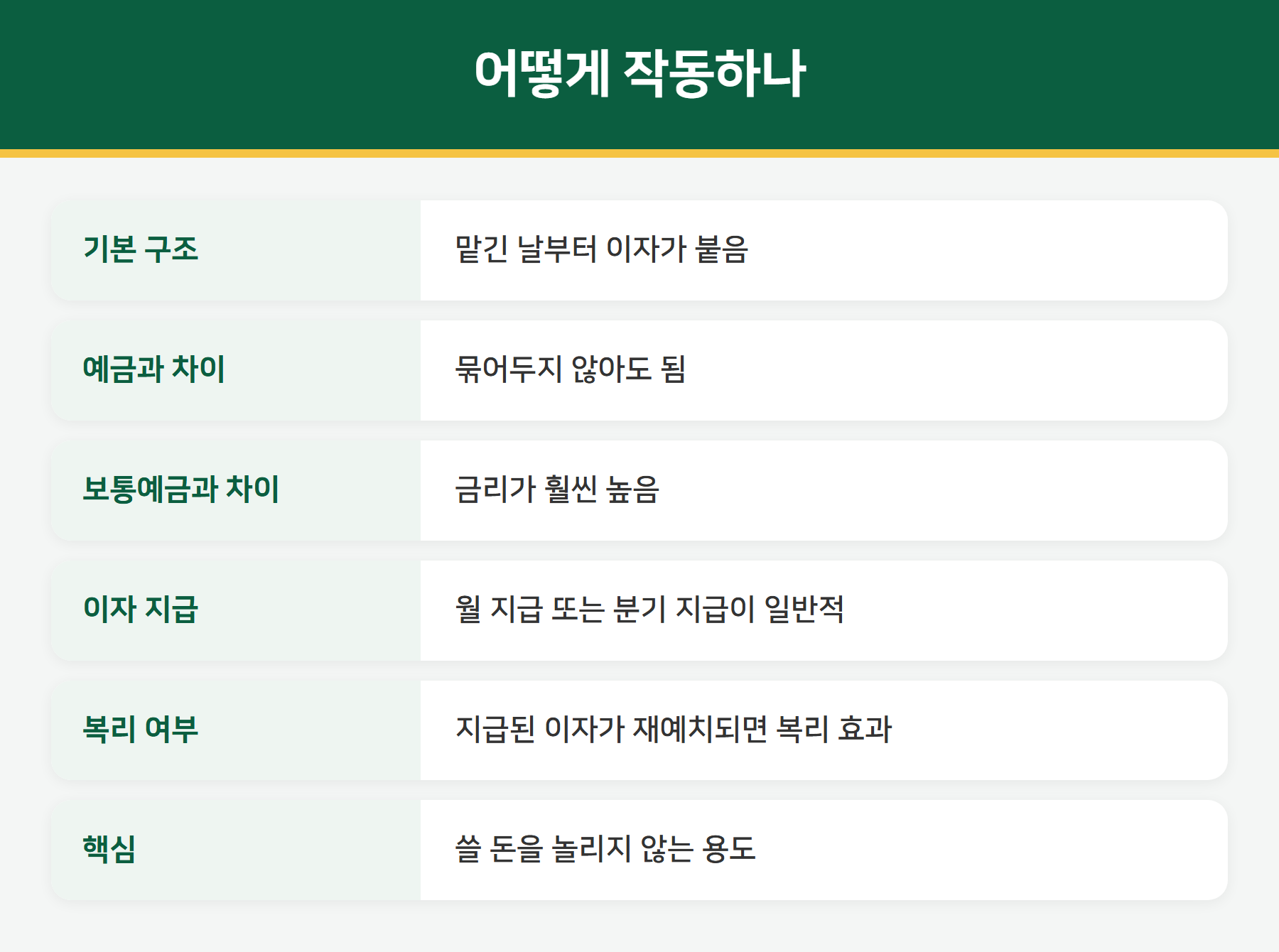 파킹통장 작동 구조