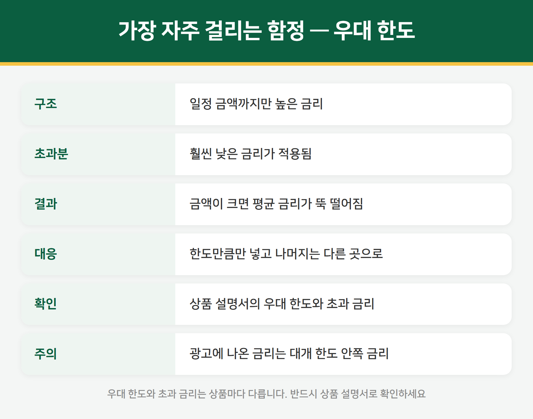 파킹통장 우대 한도