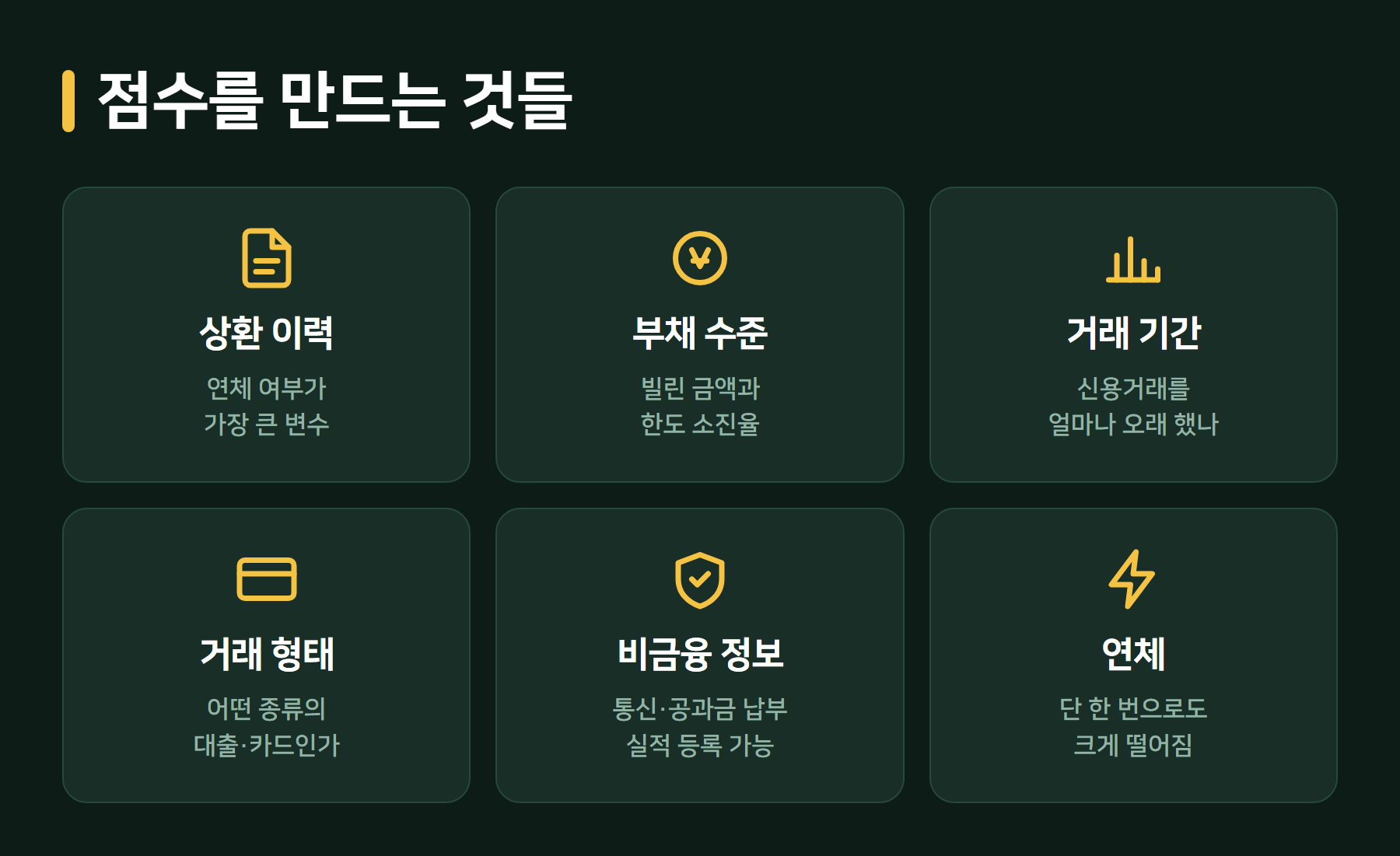 신용점수 평가 요소
