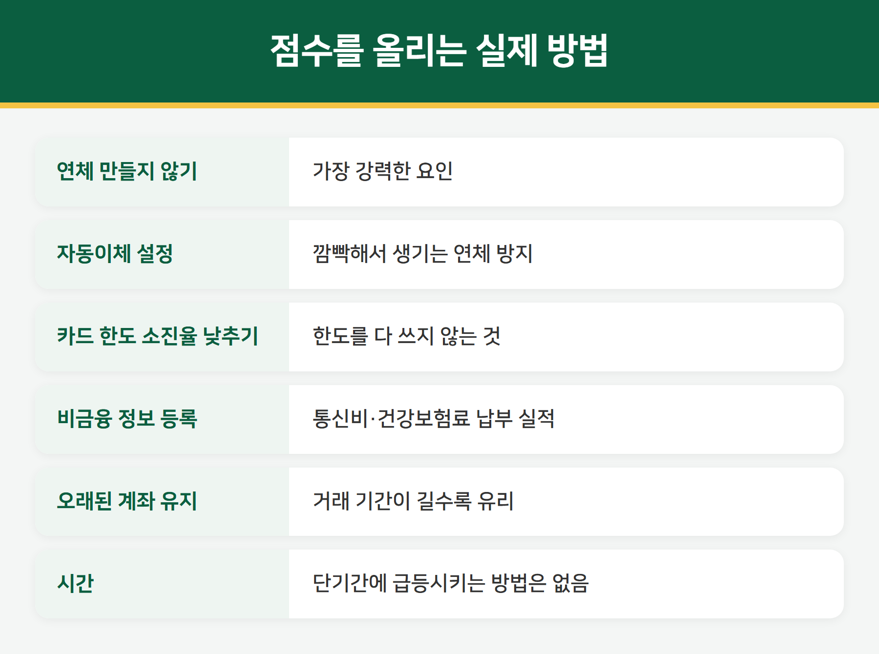 신용점수 올리는 방법