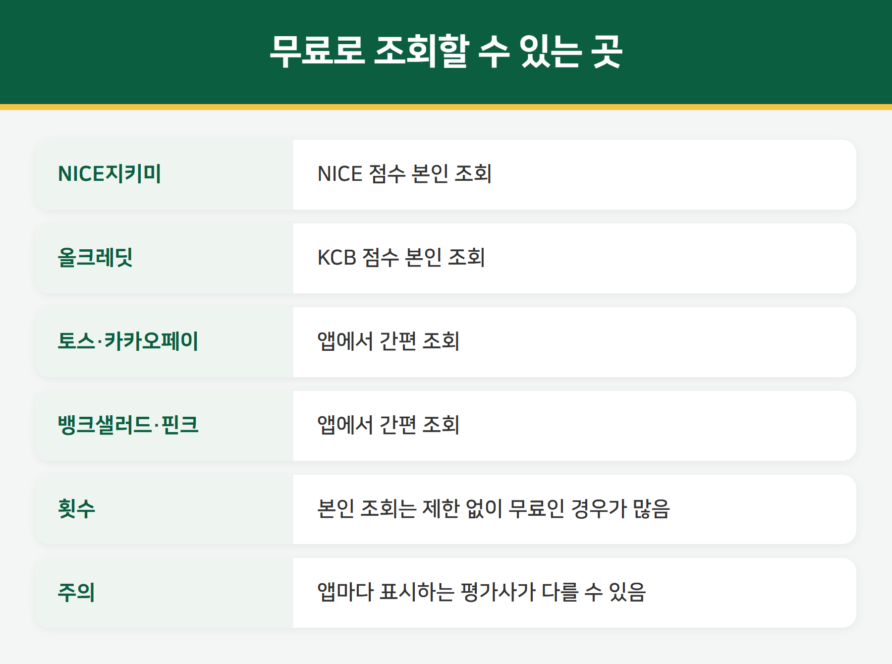 신용점수 무료 조회처