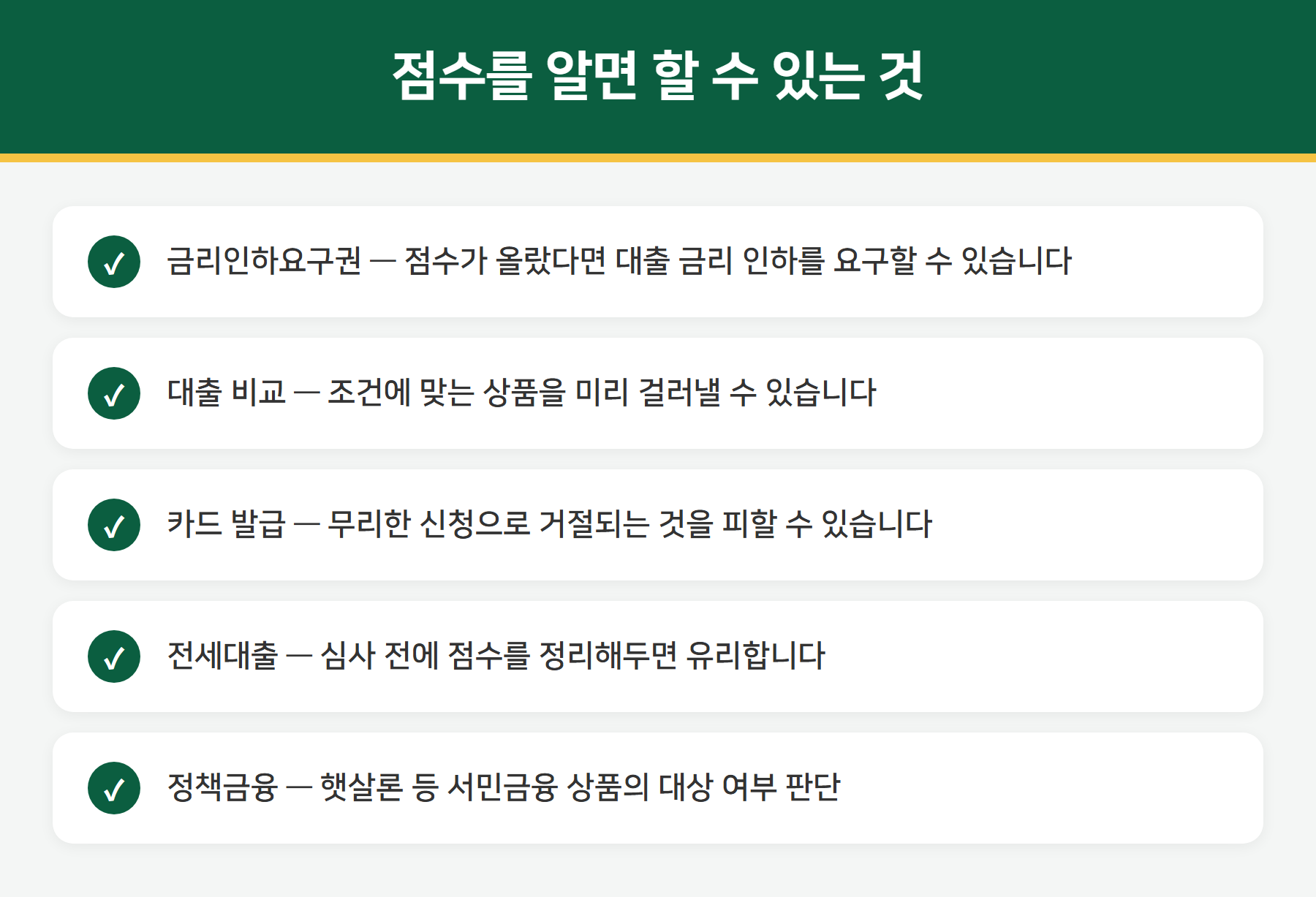 신용점수 활용