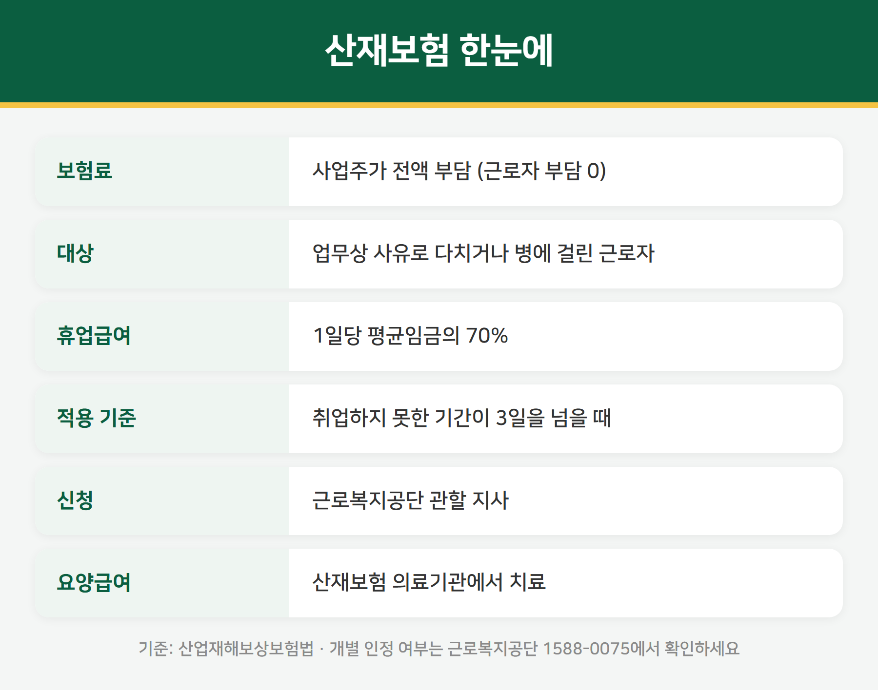산재보험 제도 요약