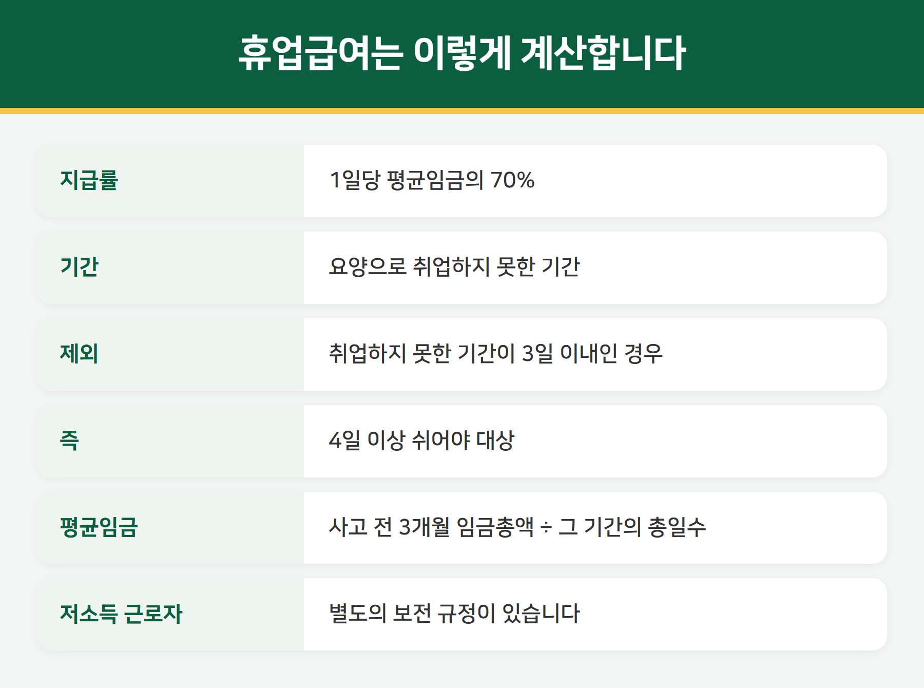 휴업급여 계산 방법