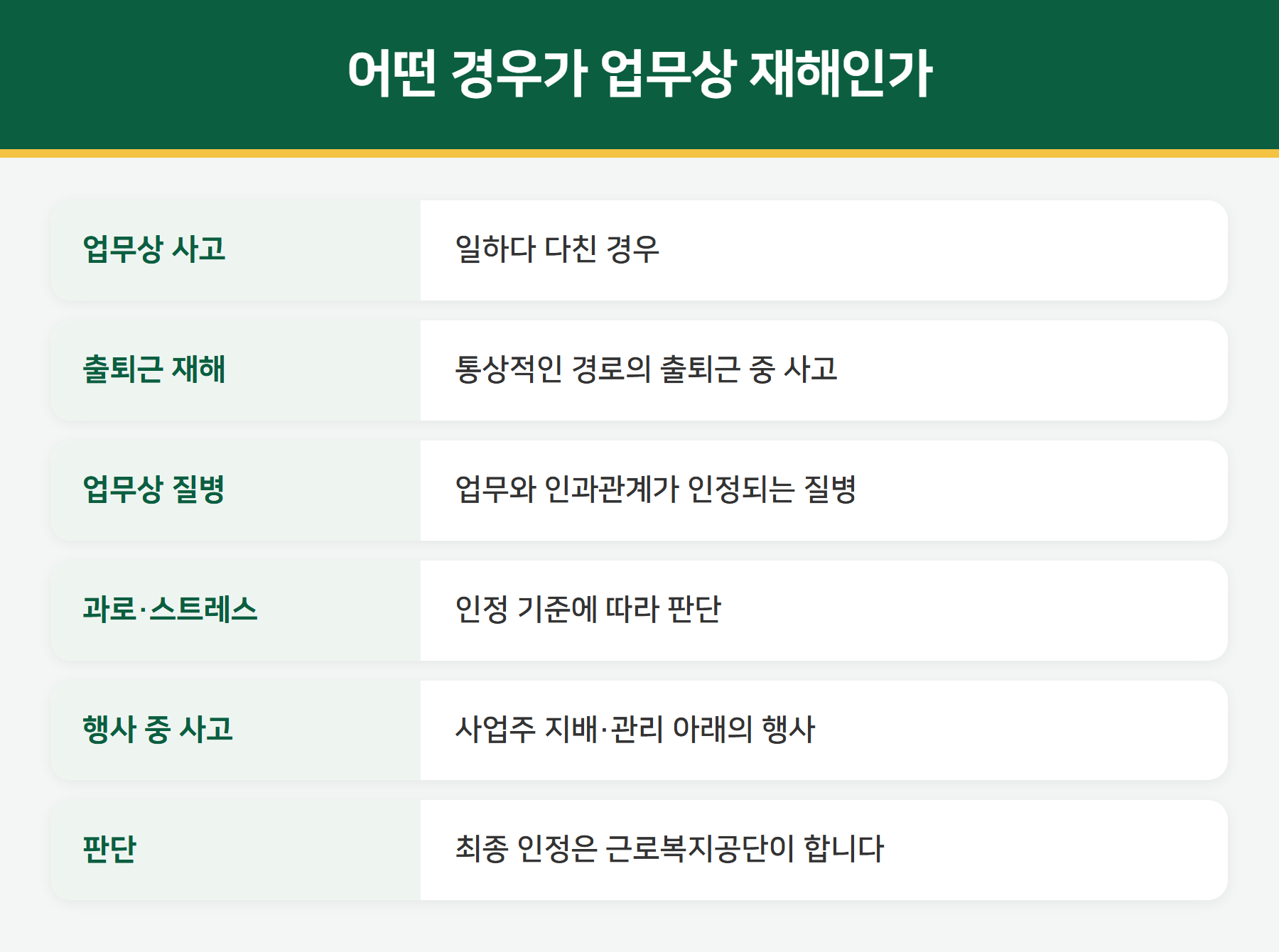 업무상 재해 인정 범위