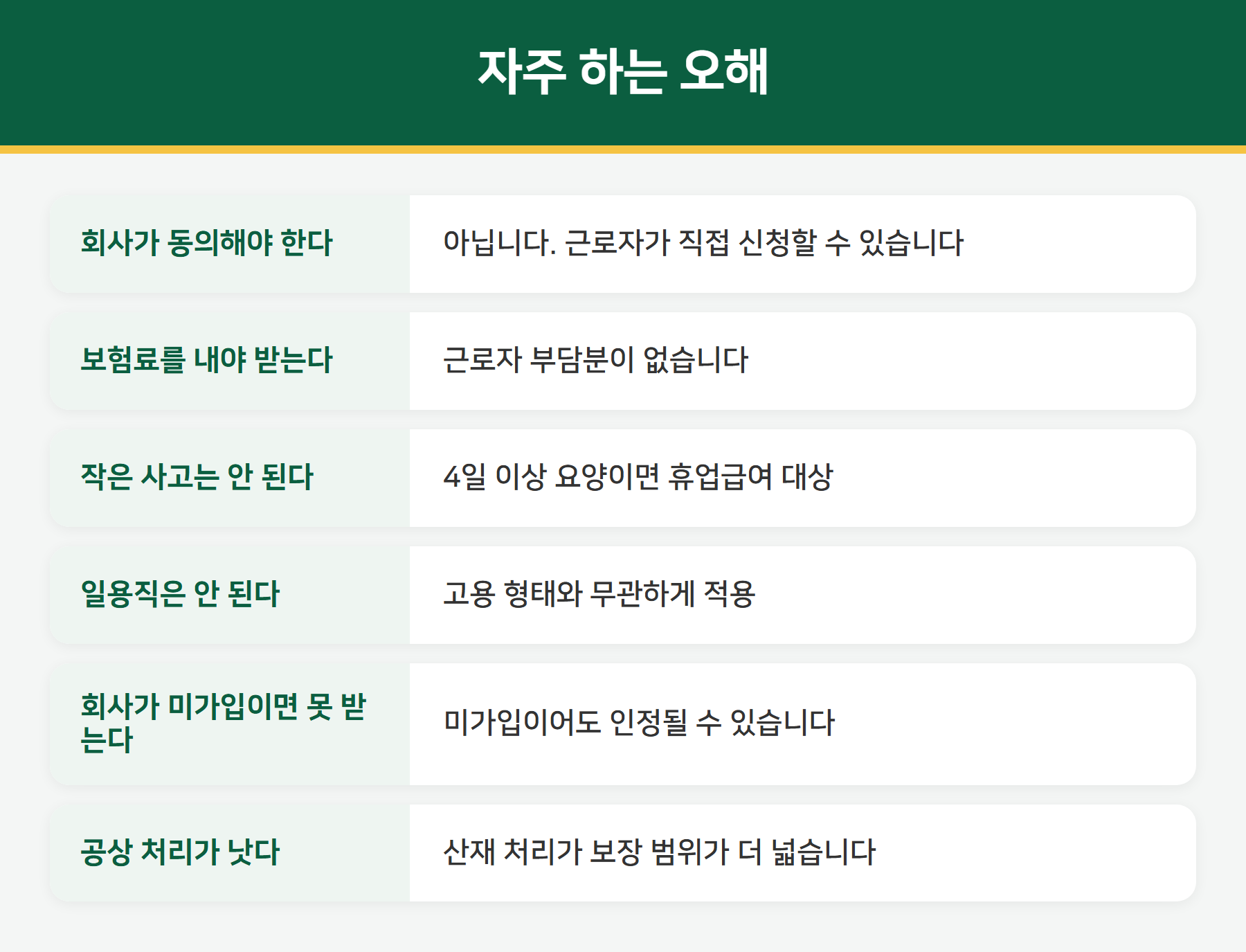 산재보험 자주 하는 오해