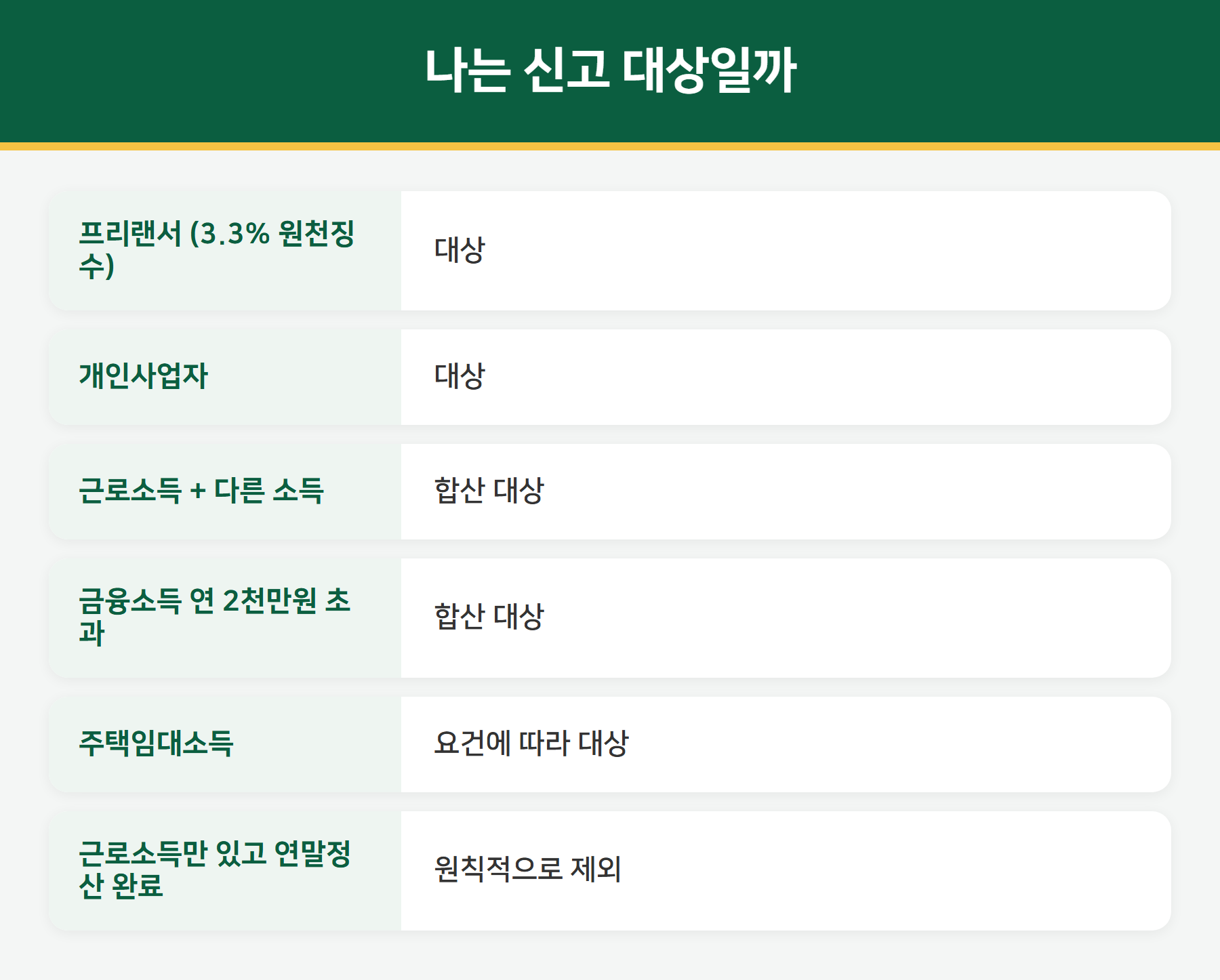 종합소득세 신고 대상 판단