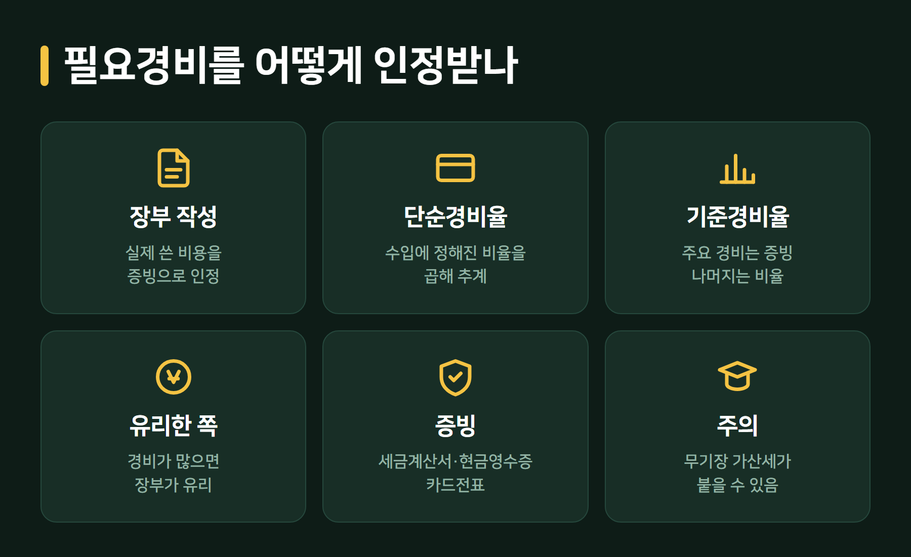 필요경비 인정 방법