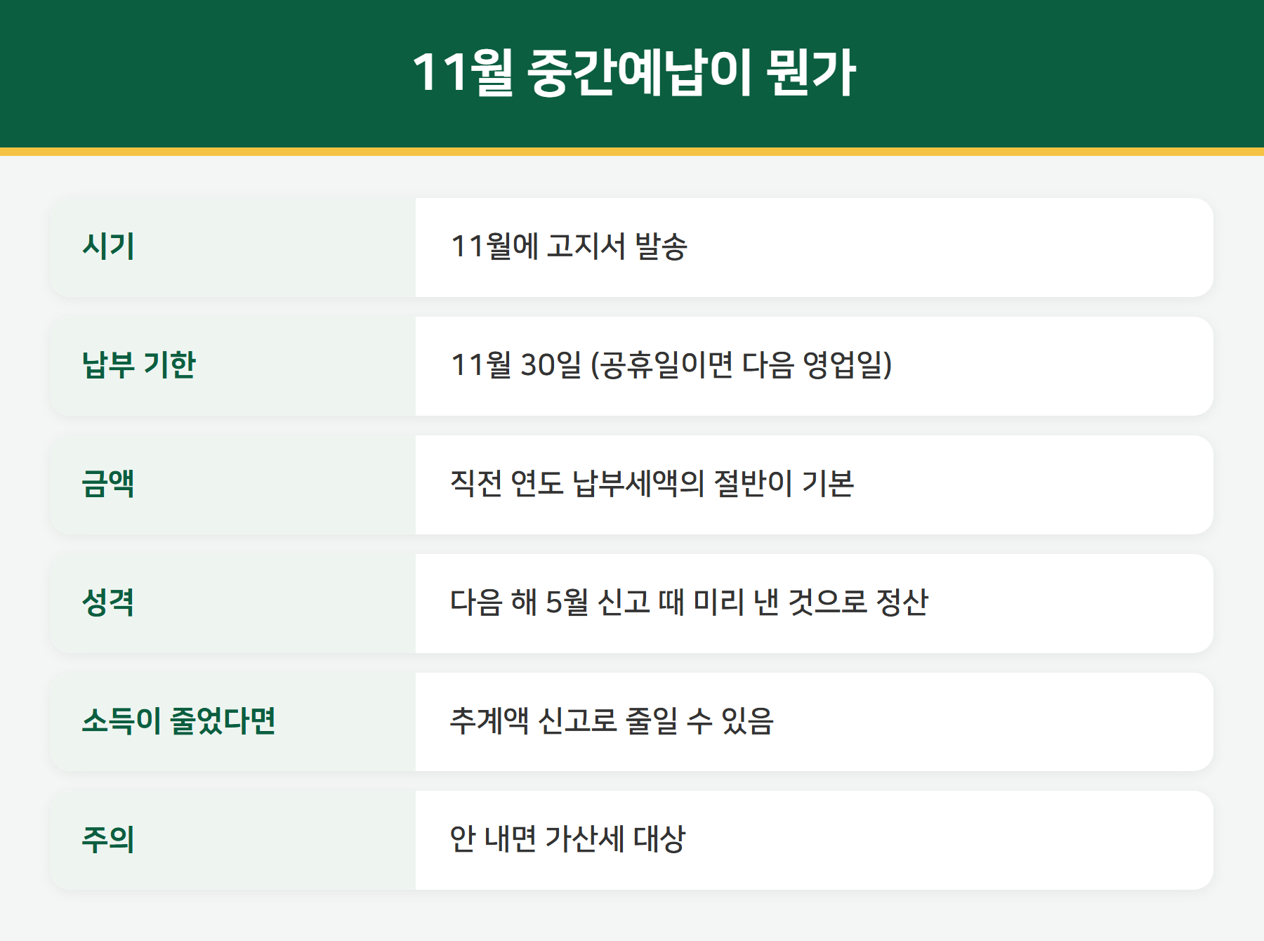 종합소득세 중간예납 안내