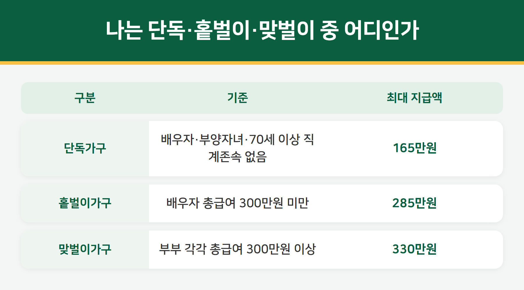 근로장려금 가구유형 구분
