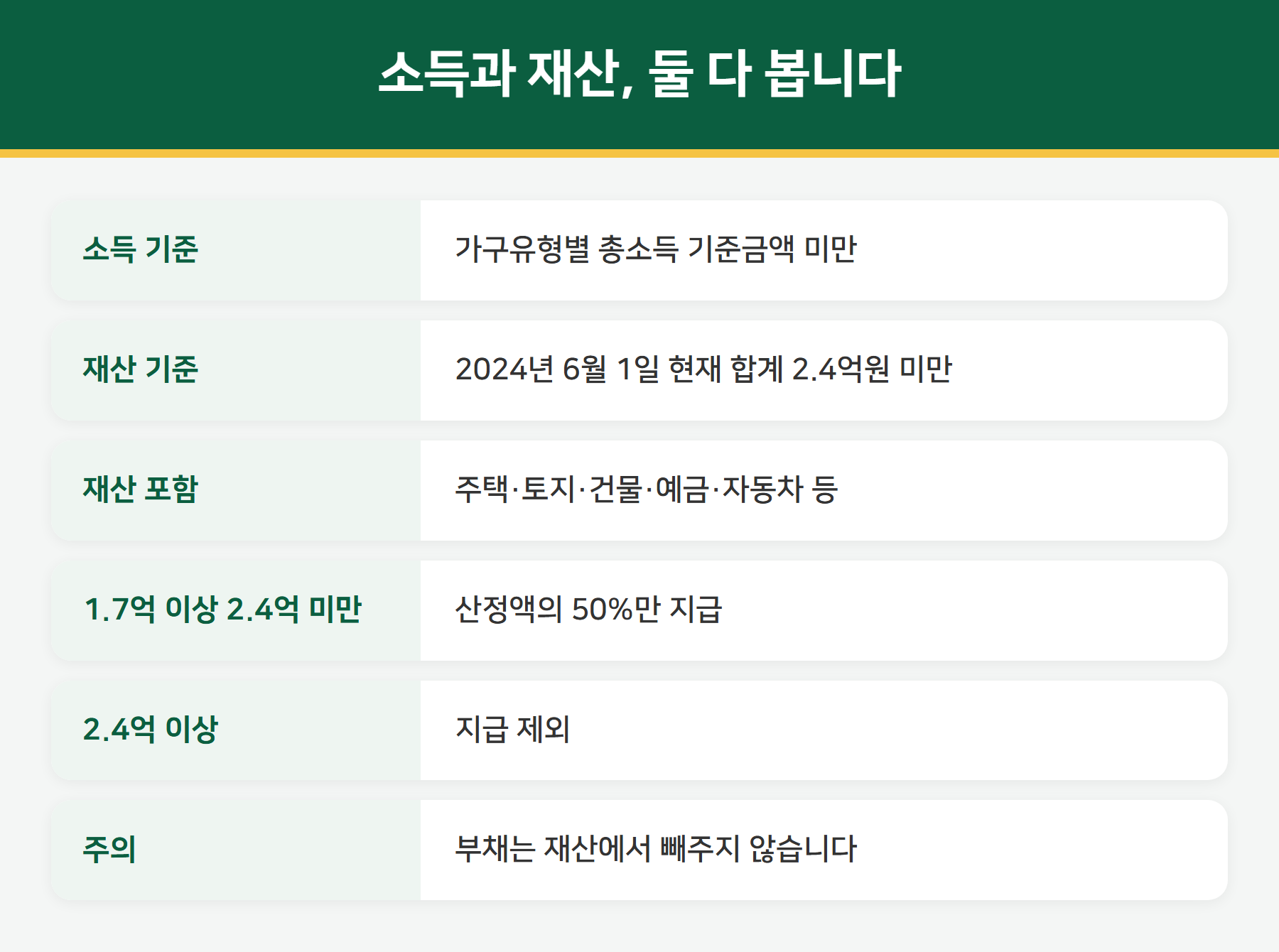 근로장려금 재산 요건