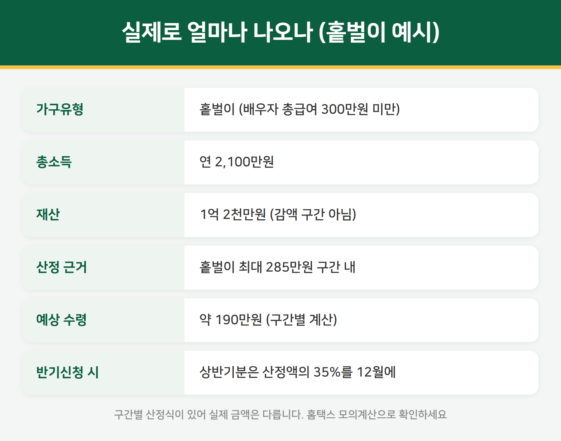 근로장려금 계산 사례