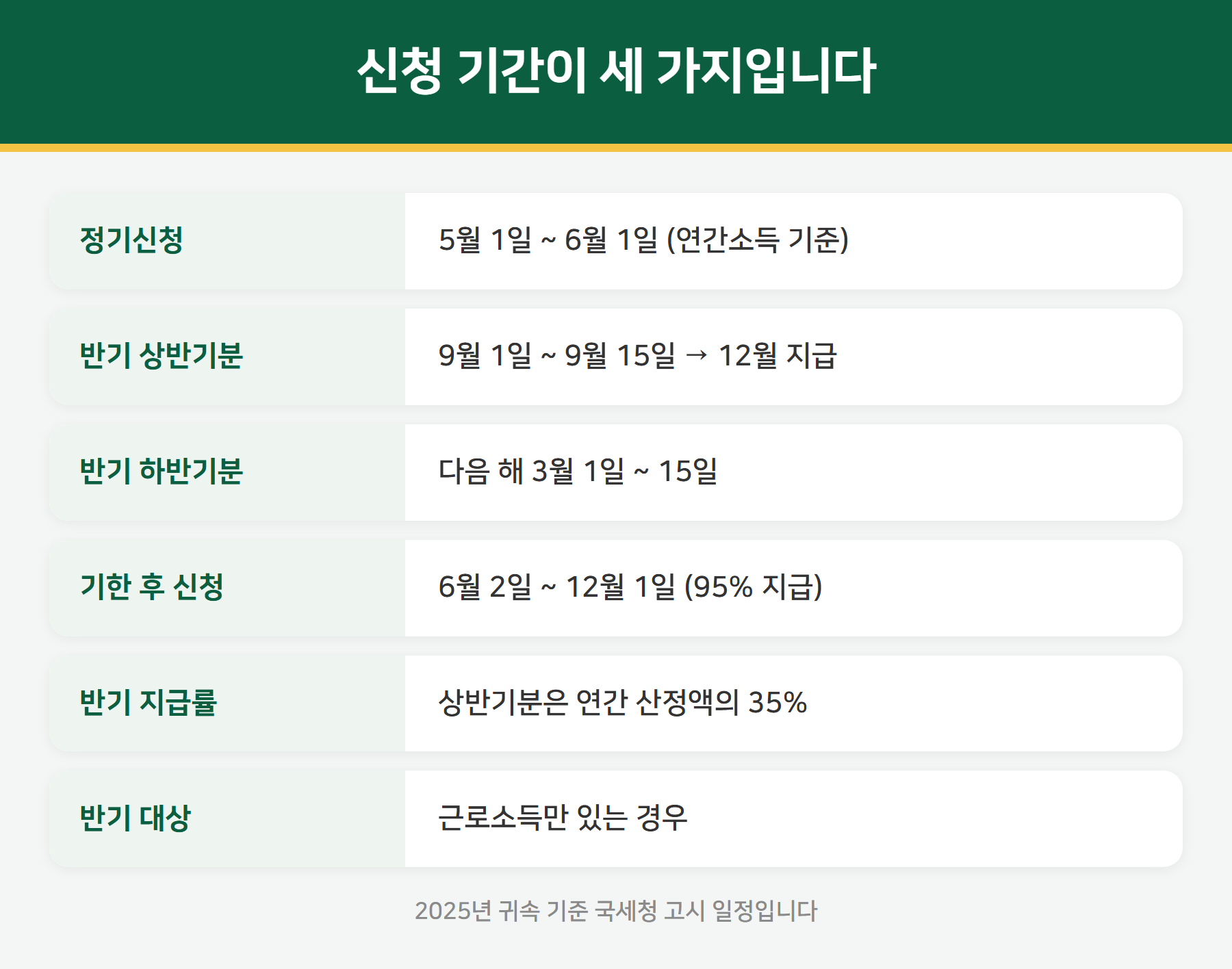 근로장려금 신청 기간