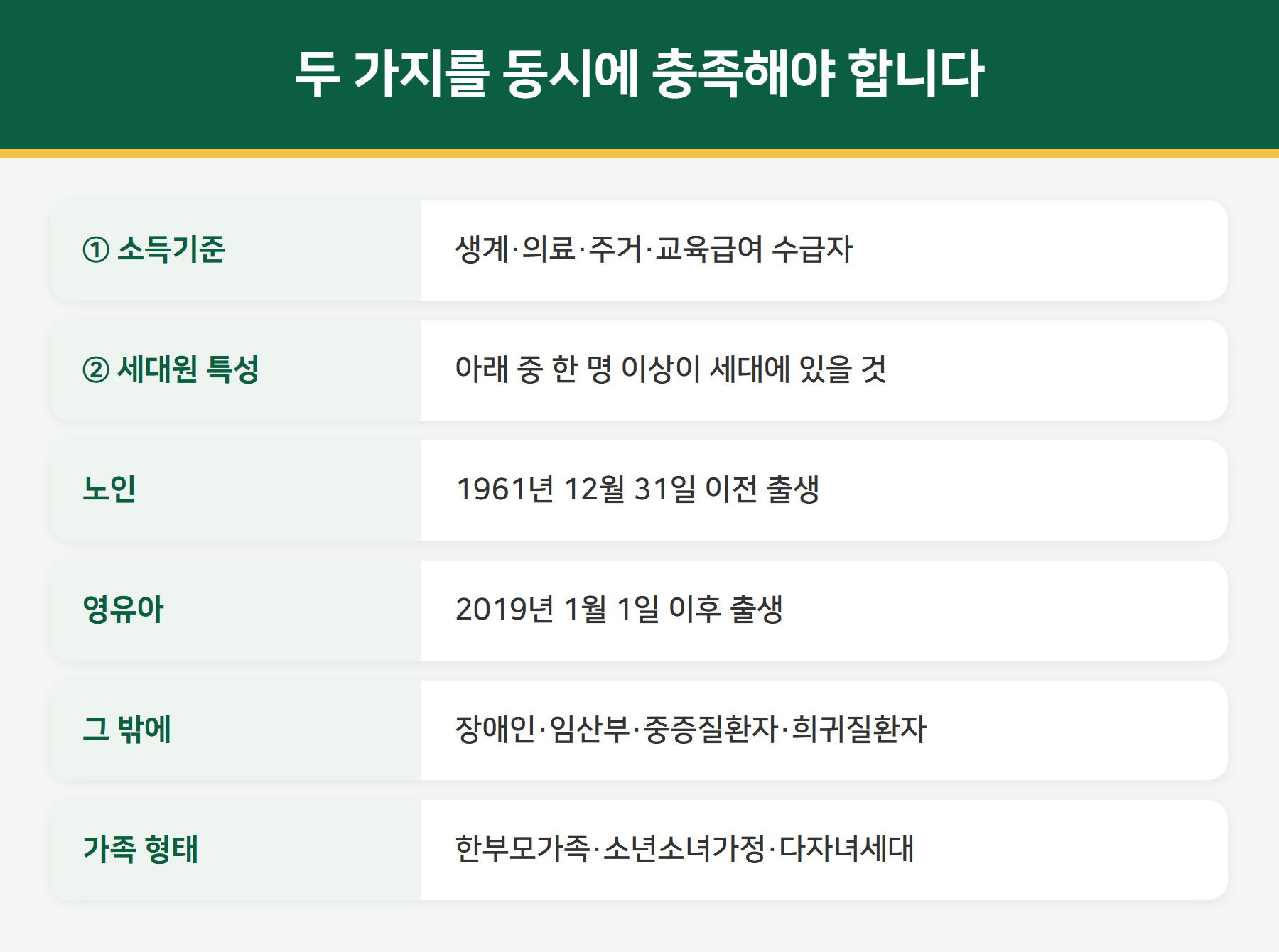 에너지바우처 지원 대상 기준