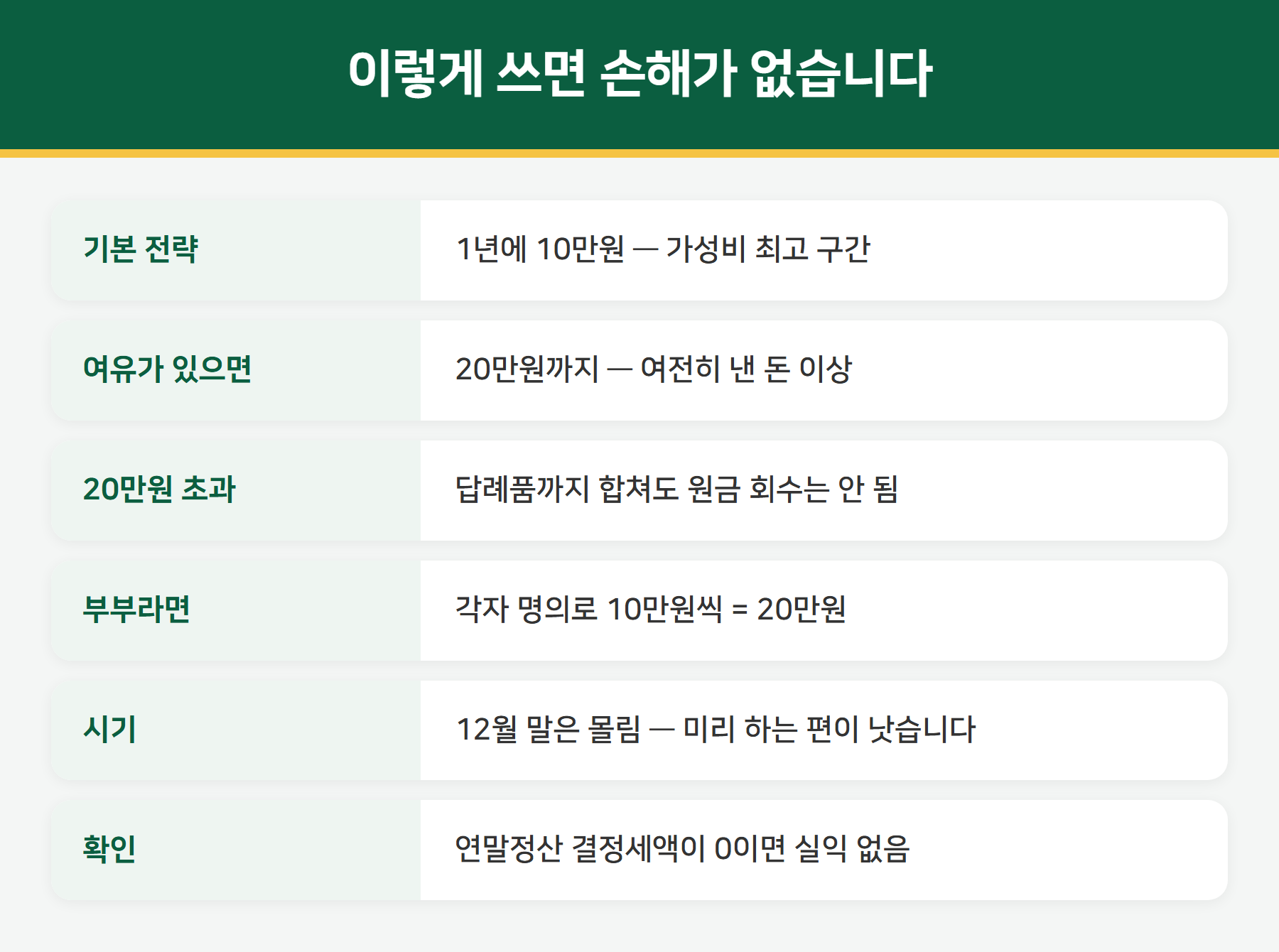 고향사랑기부제 금액 전략