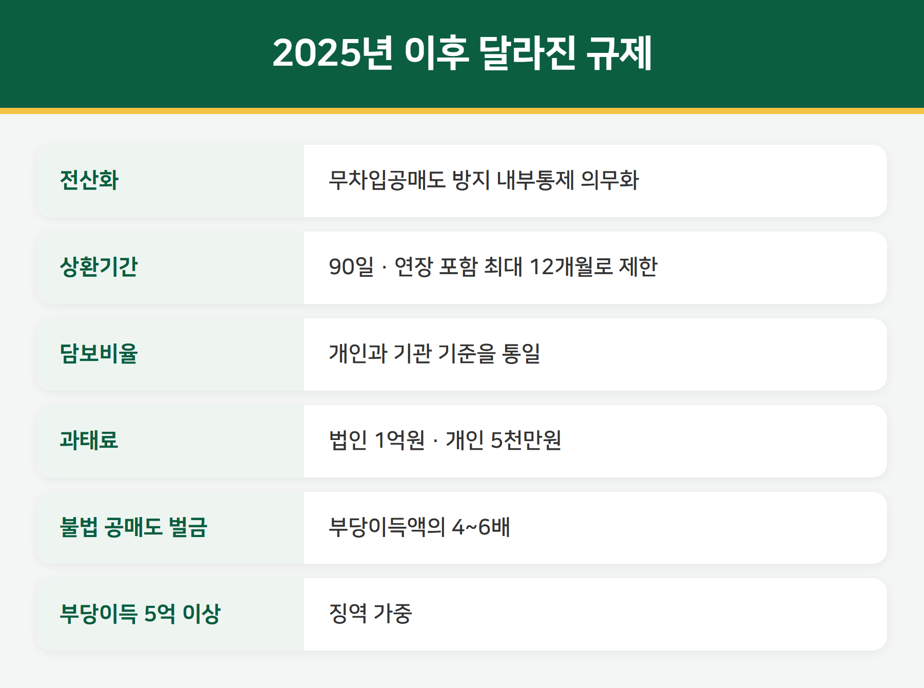 공매도 제도 개선 내용
