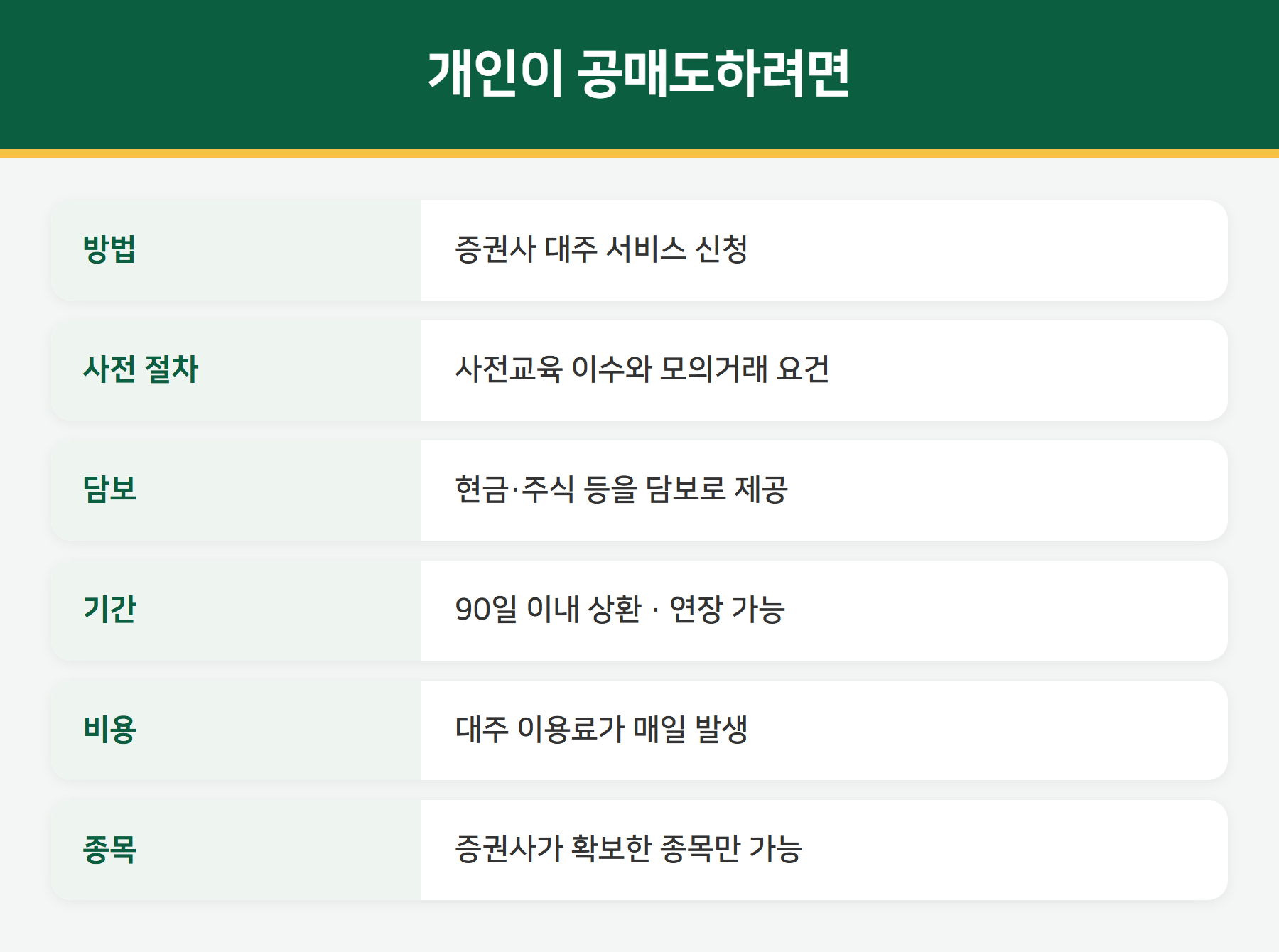 개인 공매도 대주 서비스