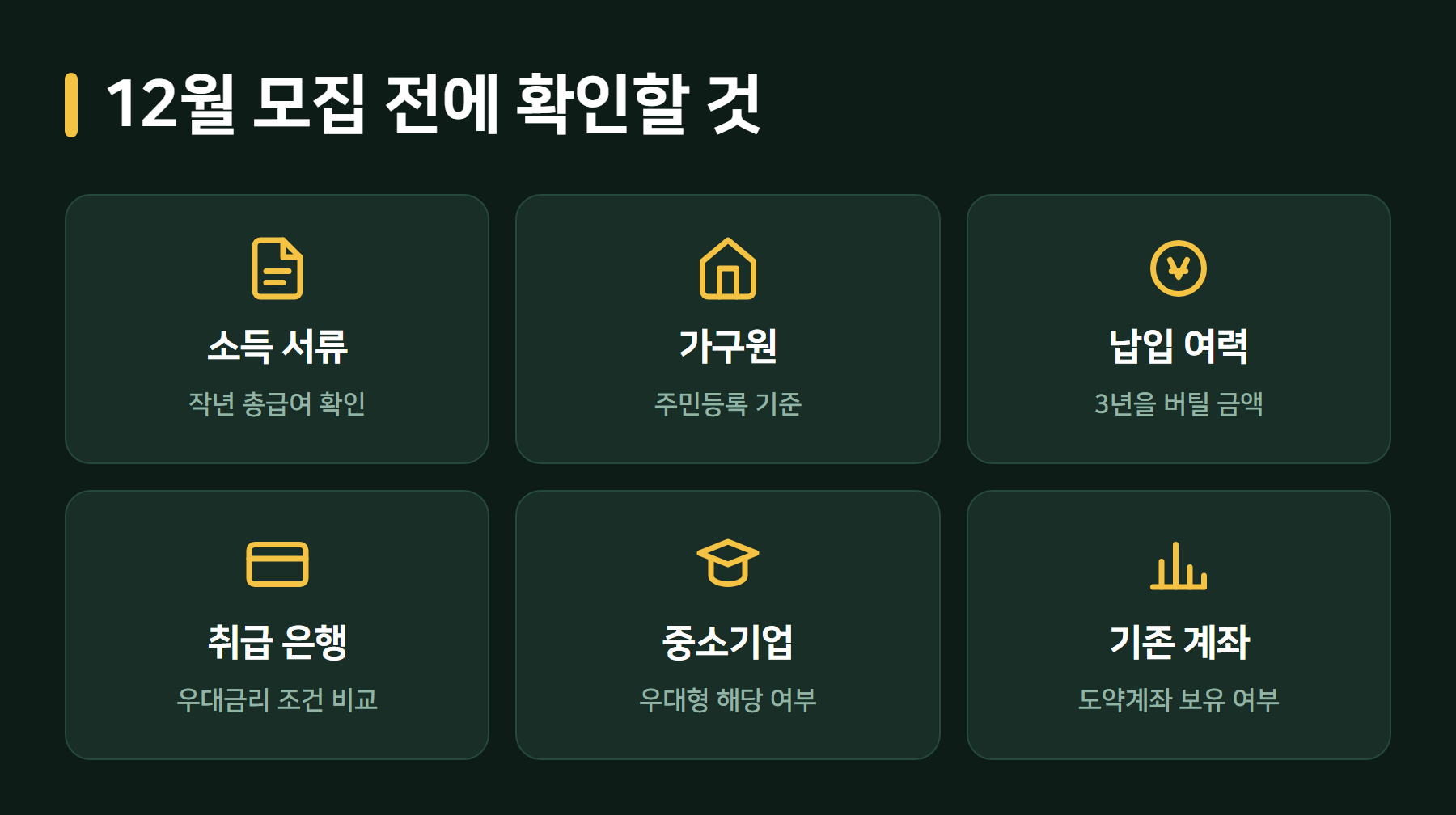 청년미래적금 사전 점검 항목
