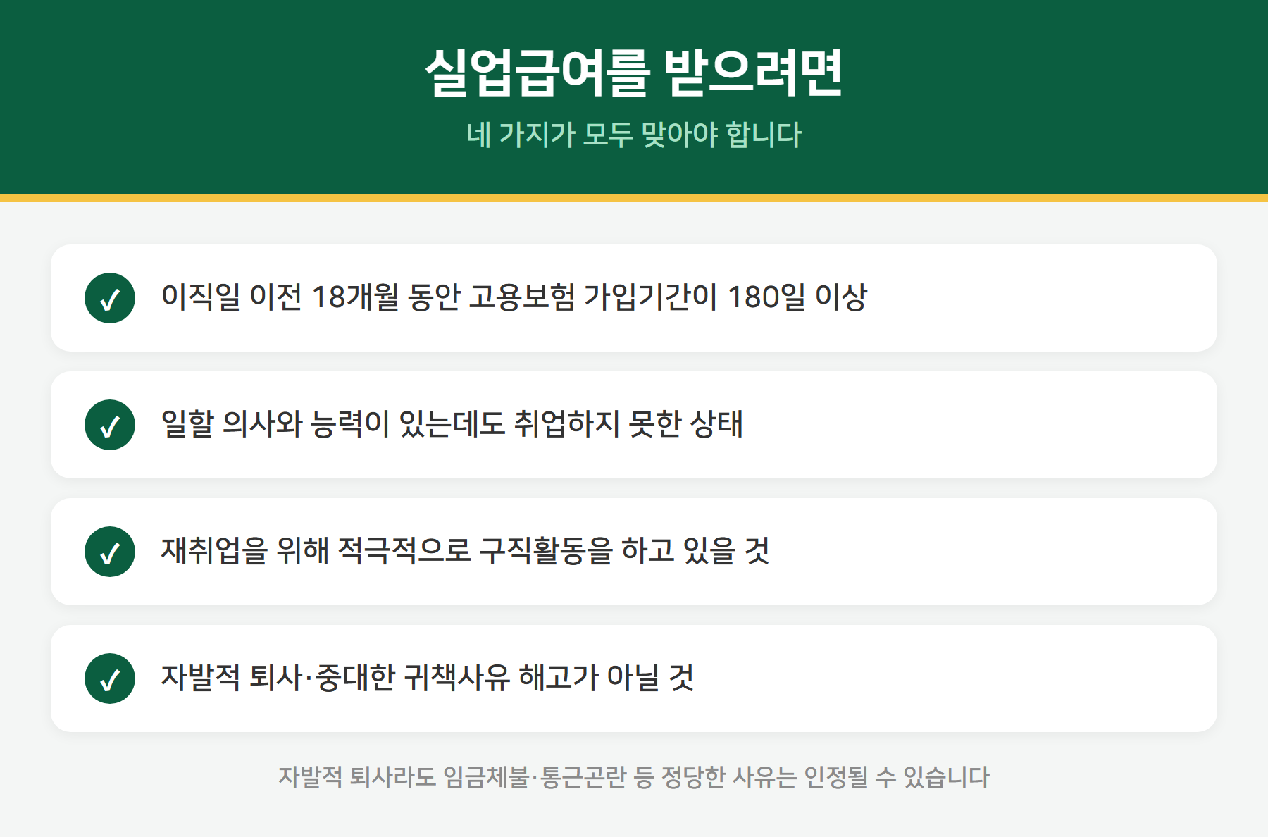 실업급여 수급 조건