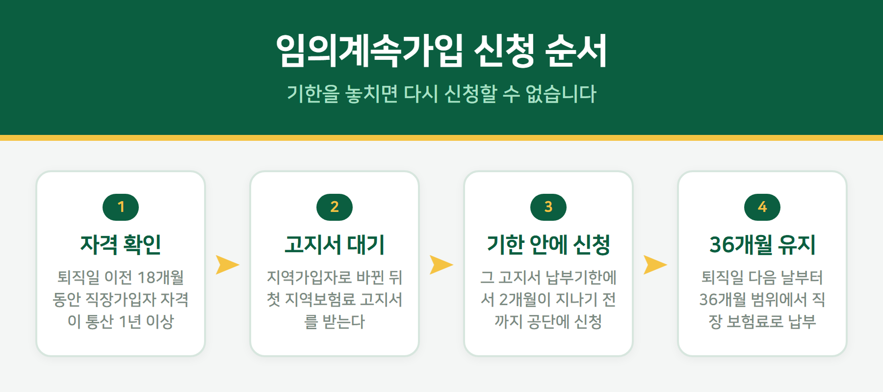 임의계속가입 신청 순서