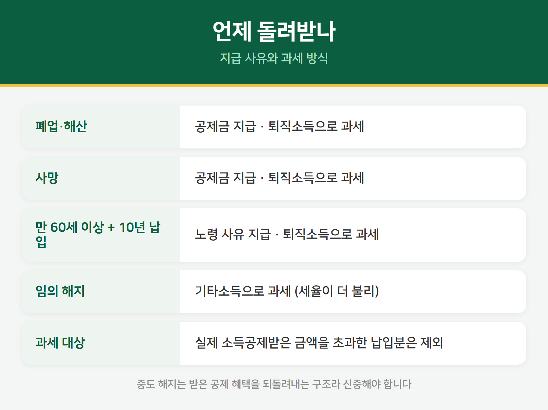 노란우산공제 공제금 지급 사유