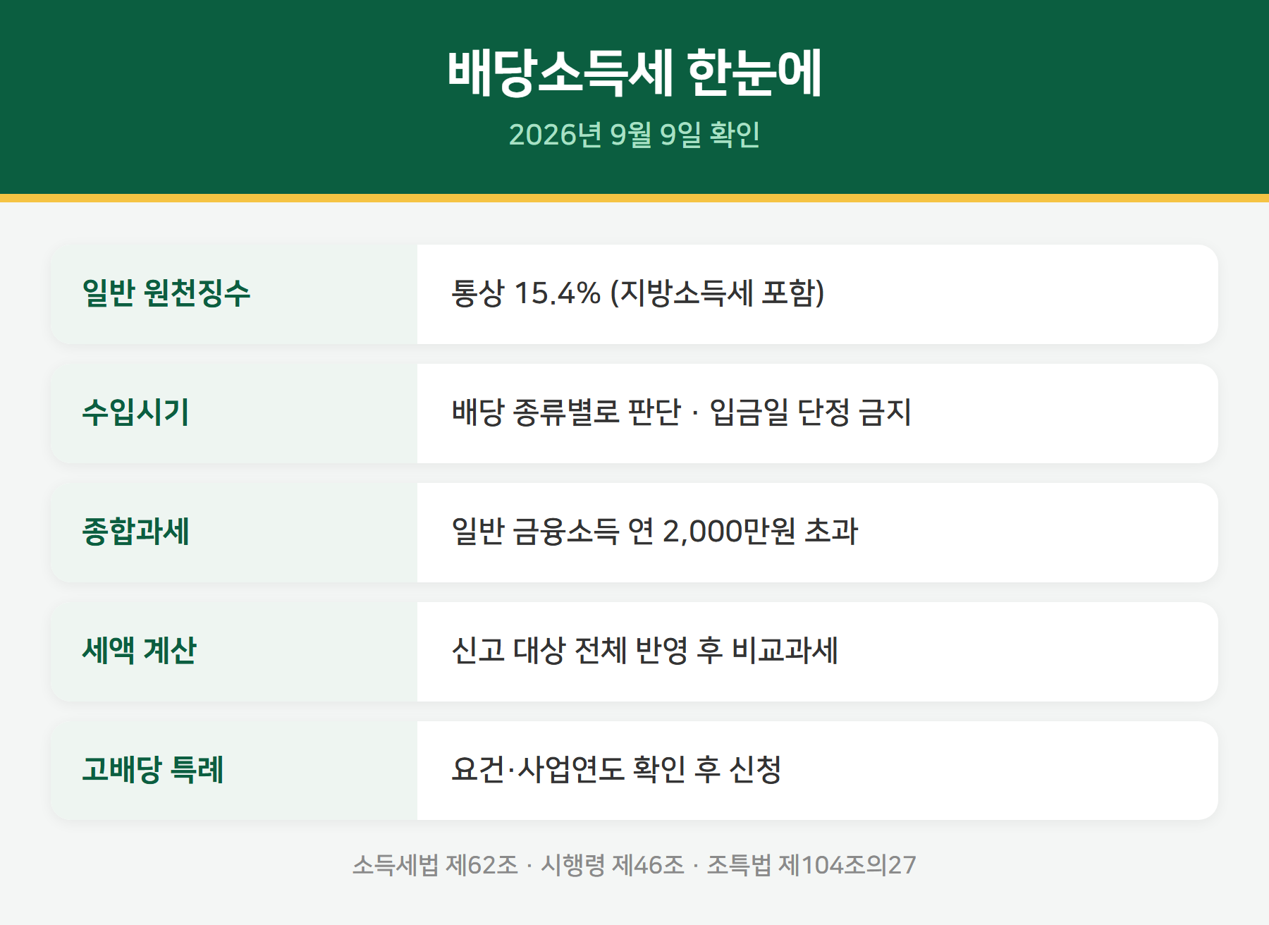 배당소득세 요약