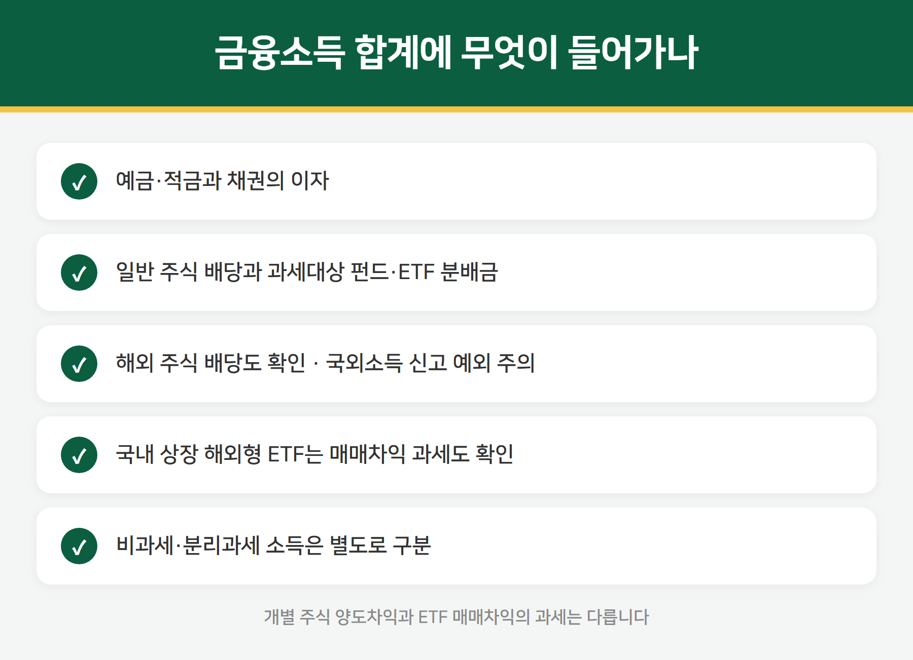 금융소득종합과세 대상