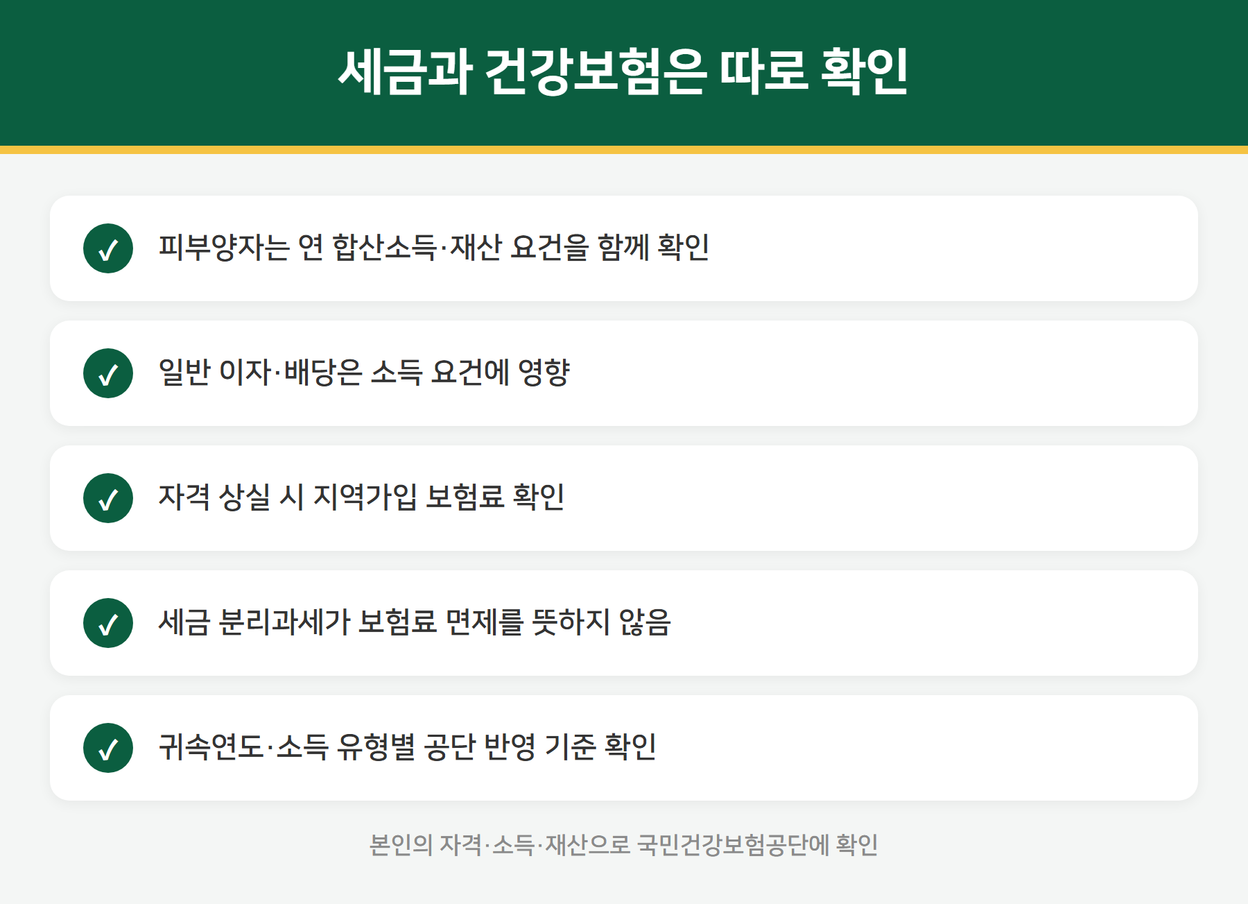 배당소득과 건강보험료