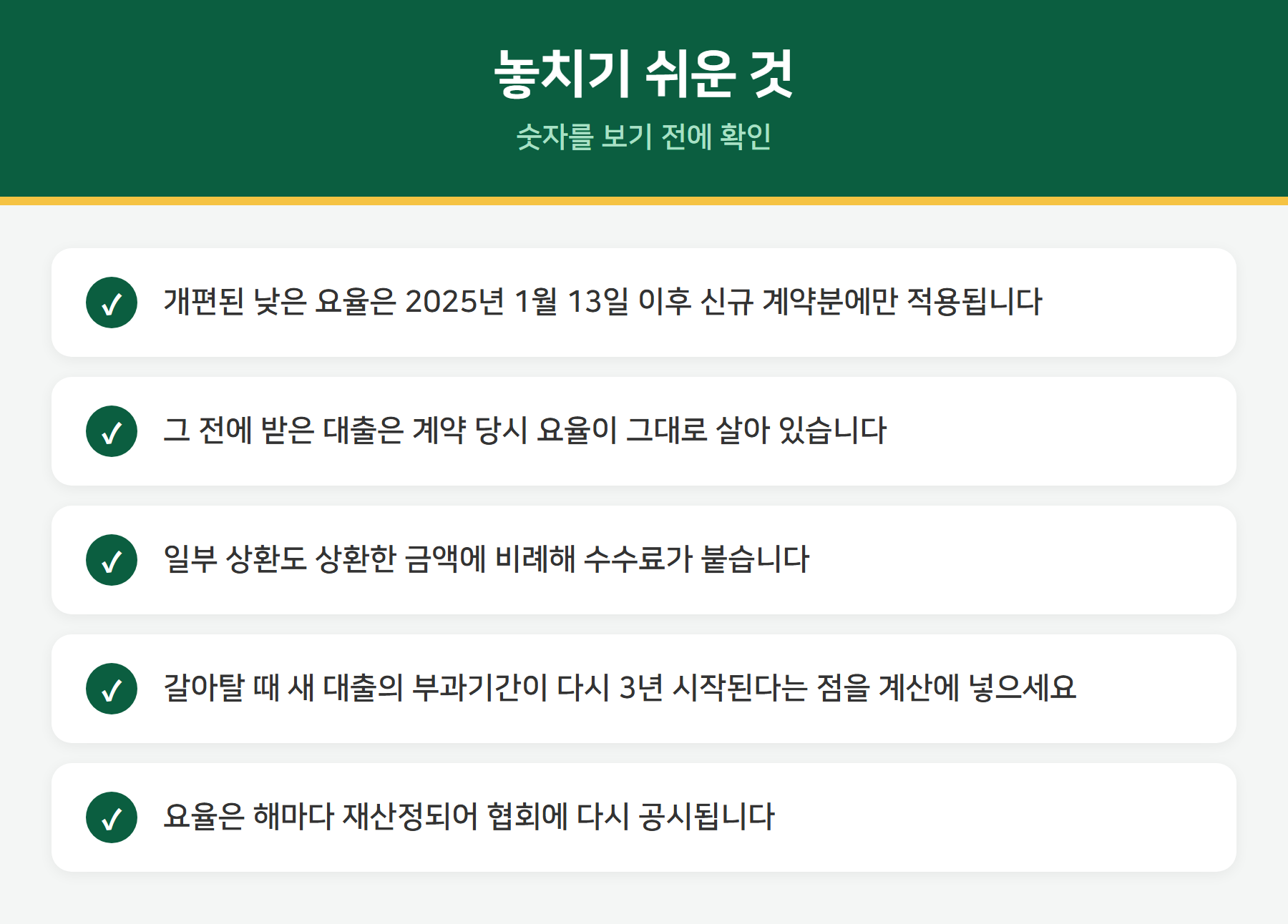 중도상환수수료 주의사항