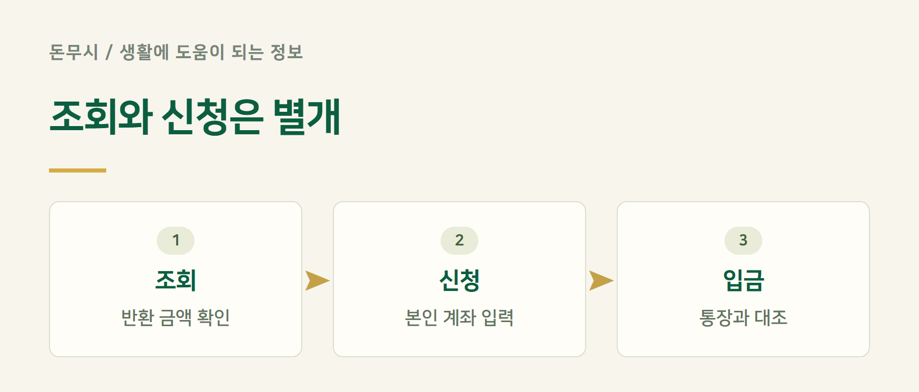 조회와신청은별개