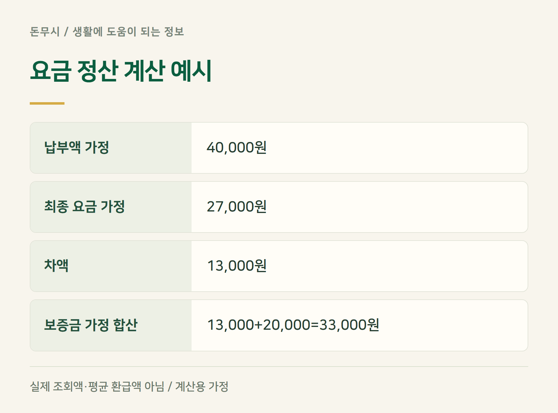 요금정산계산예시