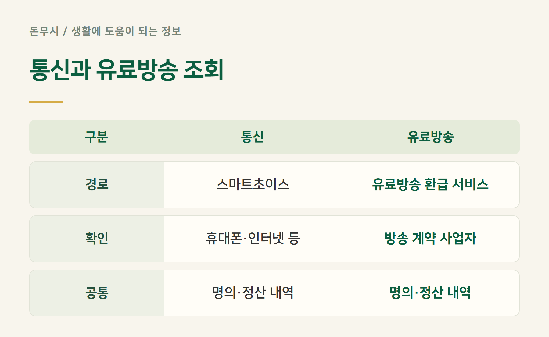 통신과유료방송조회