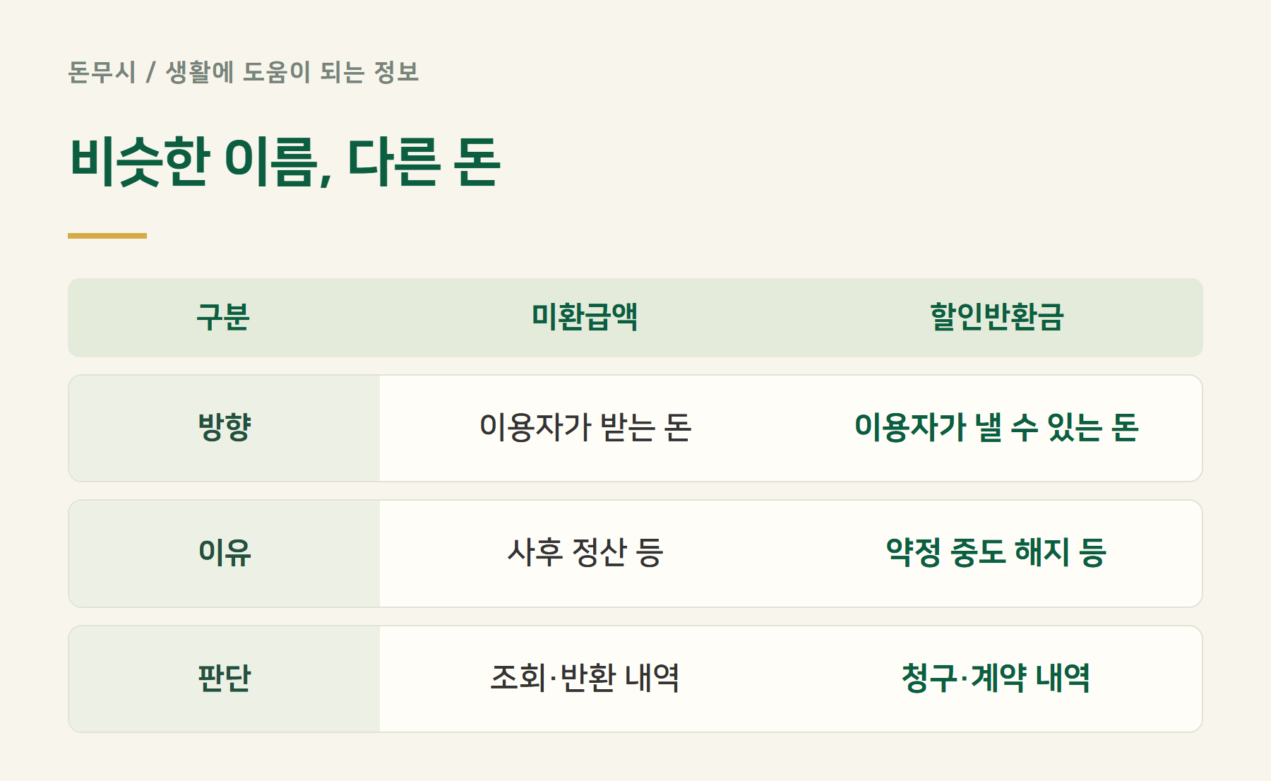 비슷한이름다른돈