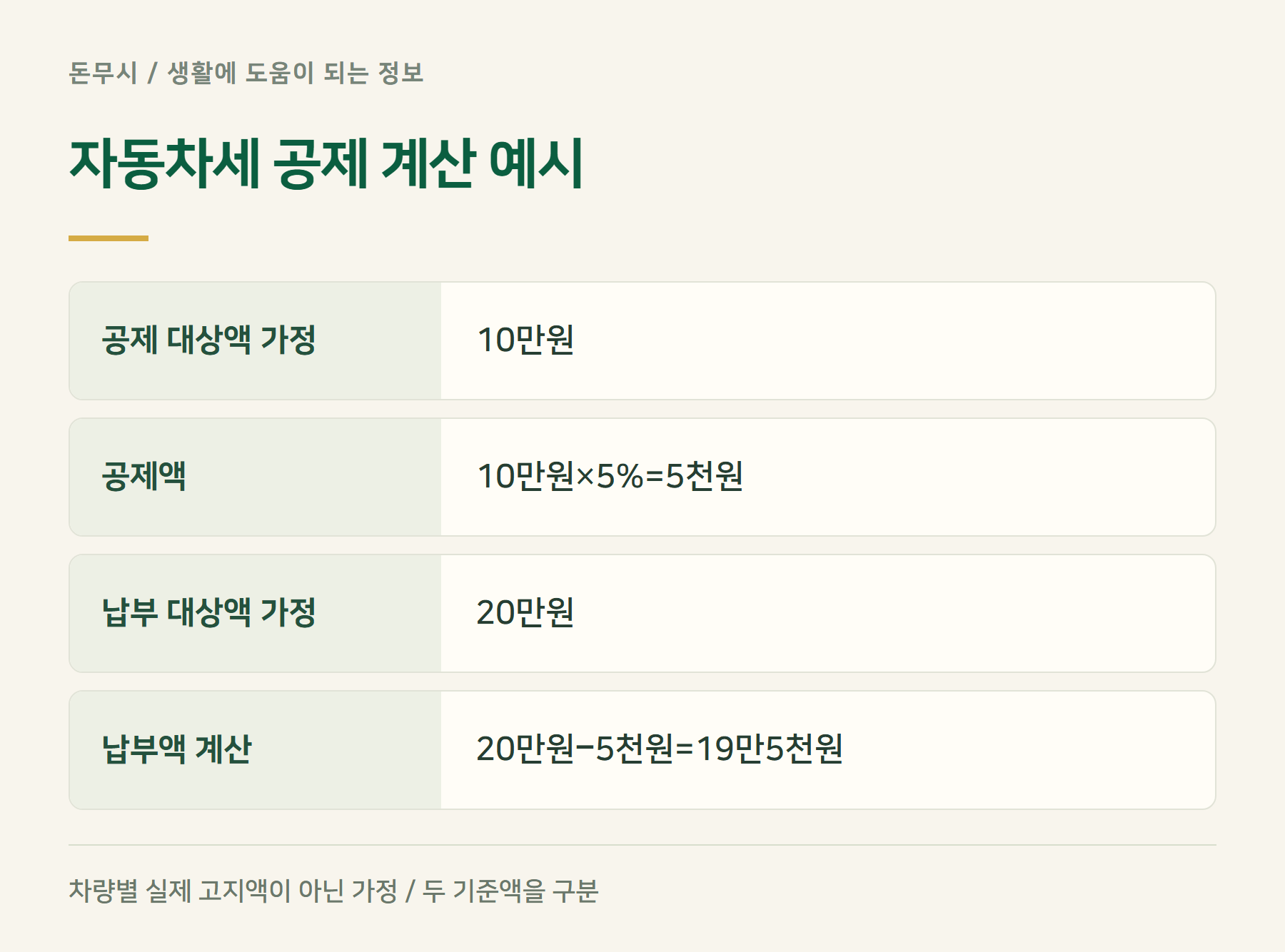 자동차세공제계산예시